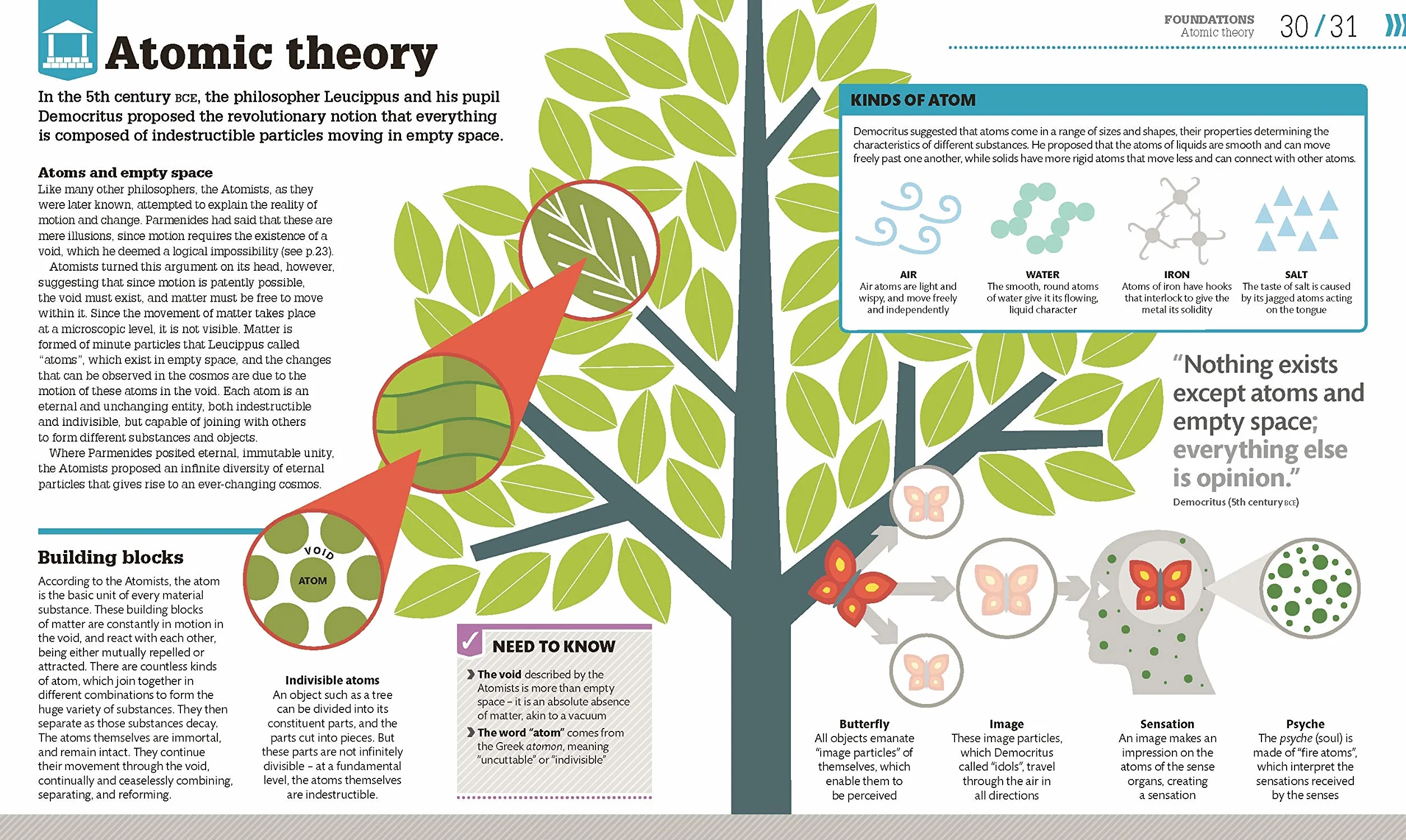 How Philosophy Works: The Concepts Visually Explained (How Things Work)