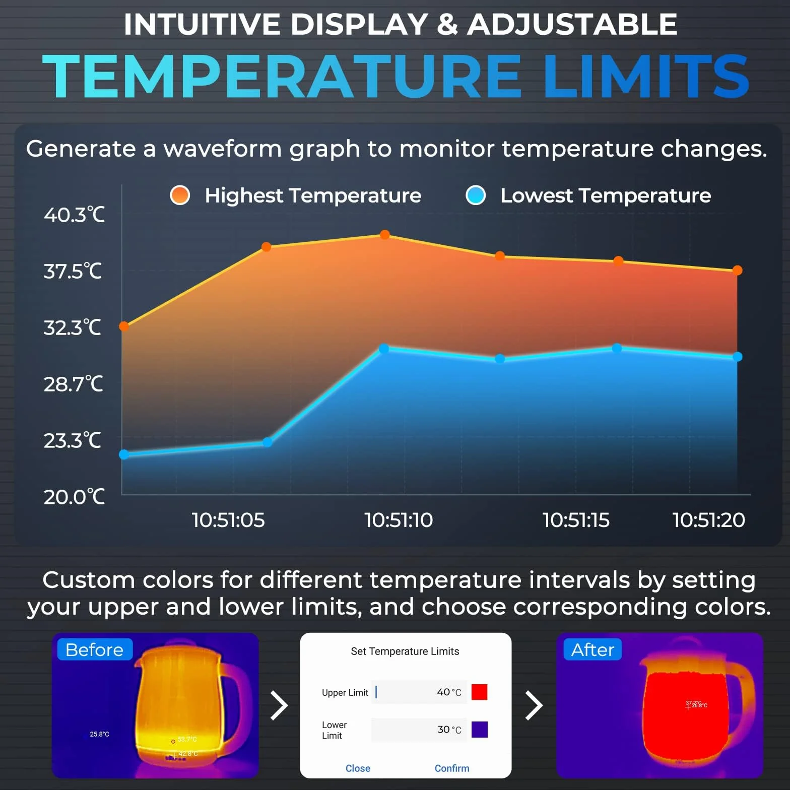 TOPDON TC001 Kamera termowizyjna, rozdzielczość 256 x 192, zakres testowy od -20°C do 550°C z dokładnością do 0,1 ℃, dla telefonów z systemem Android / tabletów i laptopów z systemem Windows