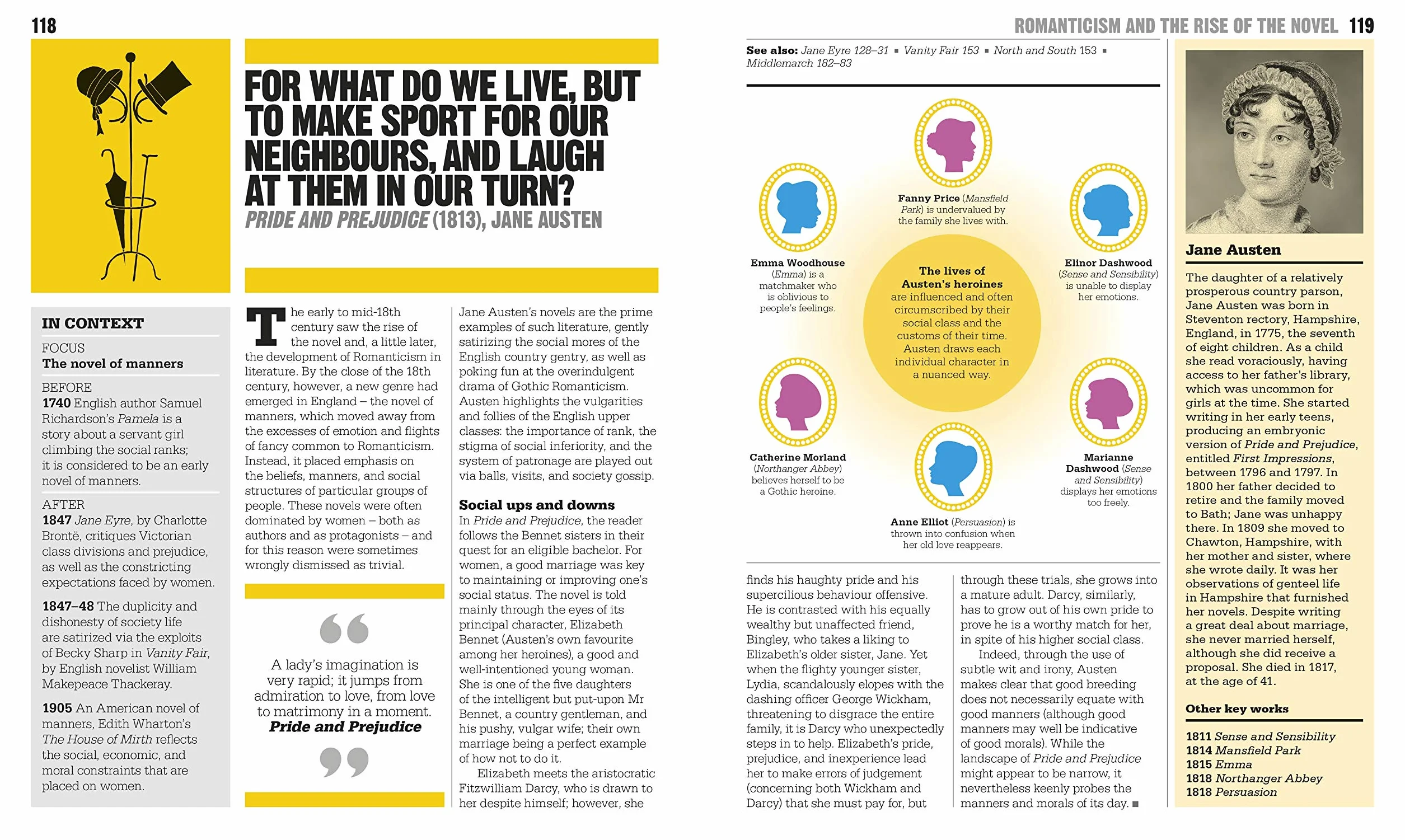 The Literature Book: Big Ideas Simply Explained