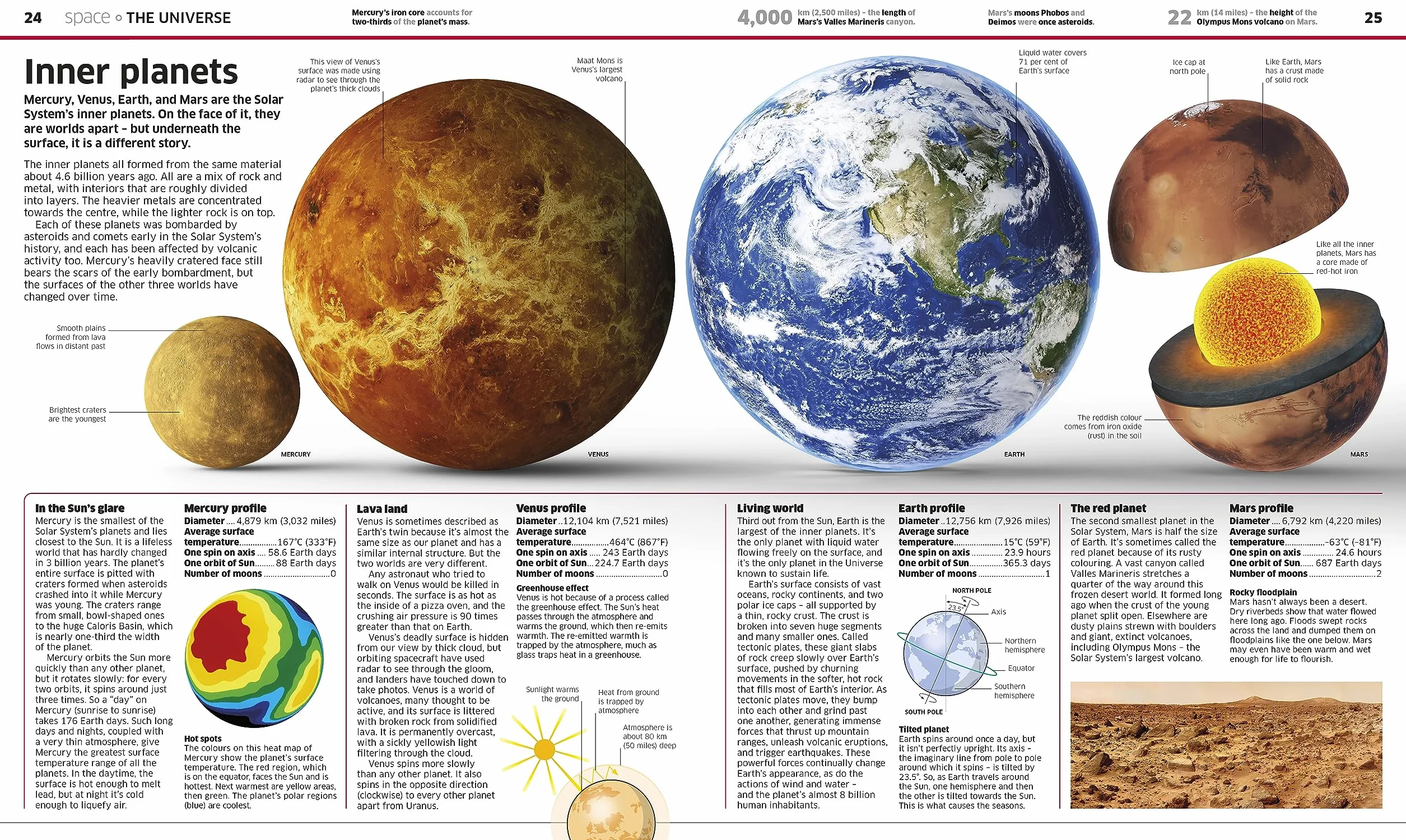 Knowledge Encyclopedia!: The World as You've Never Seen it Before