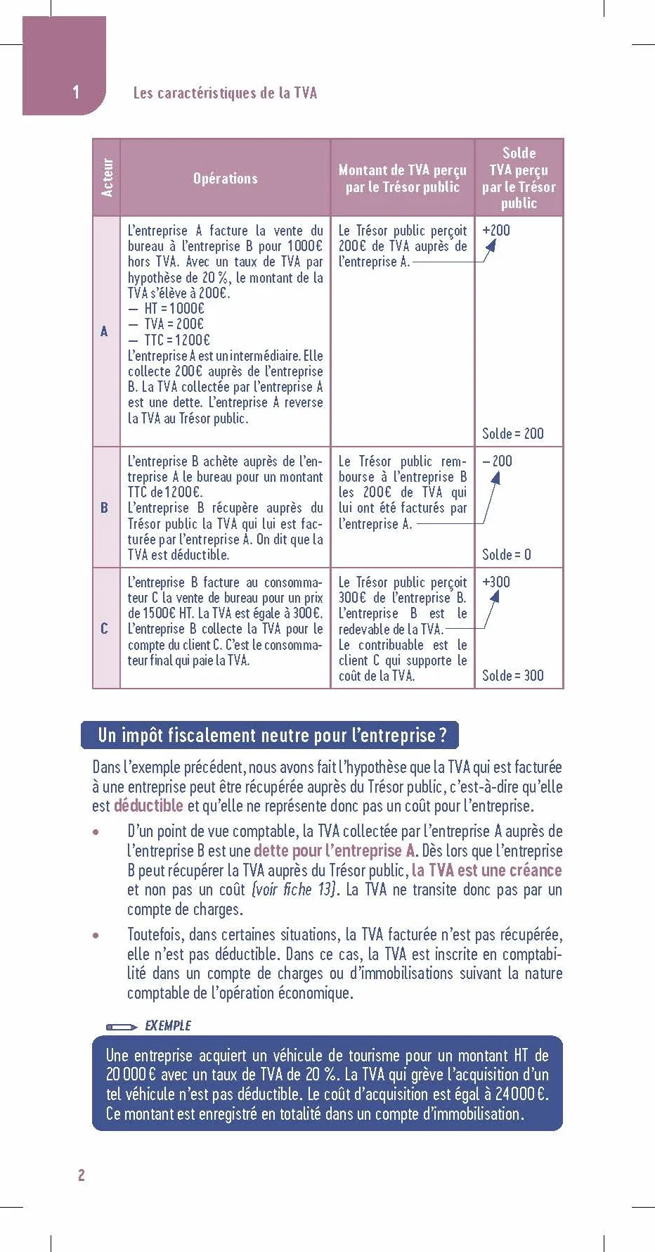 Le petit TVA 2025: L'essentiel en bref