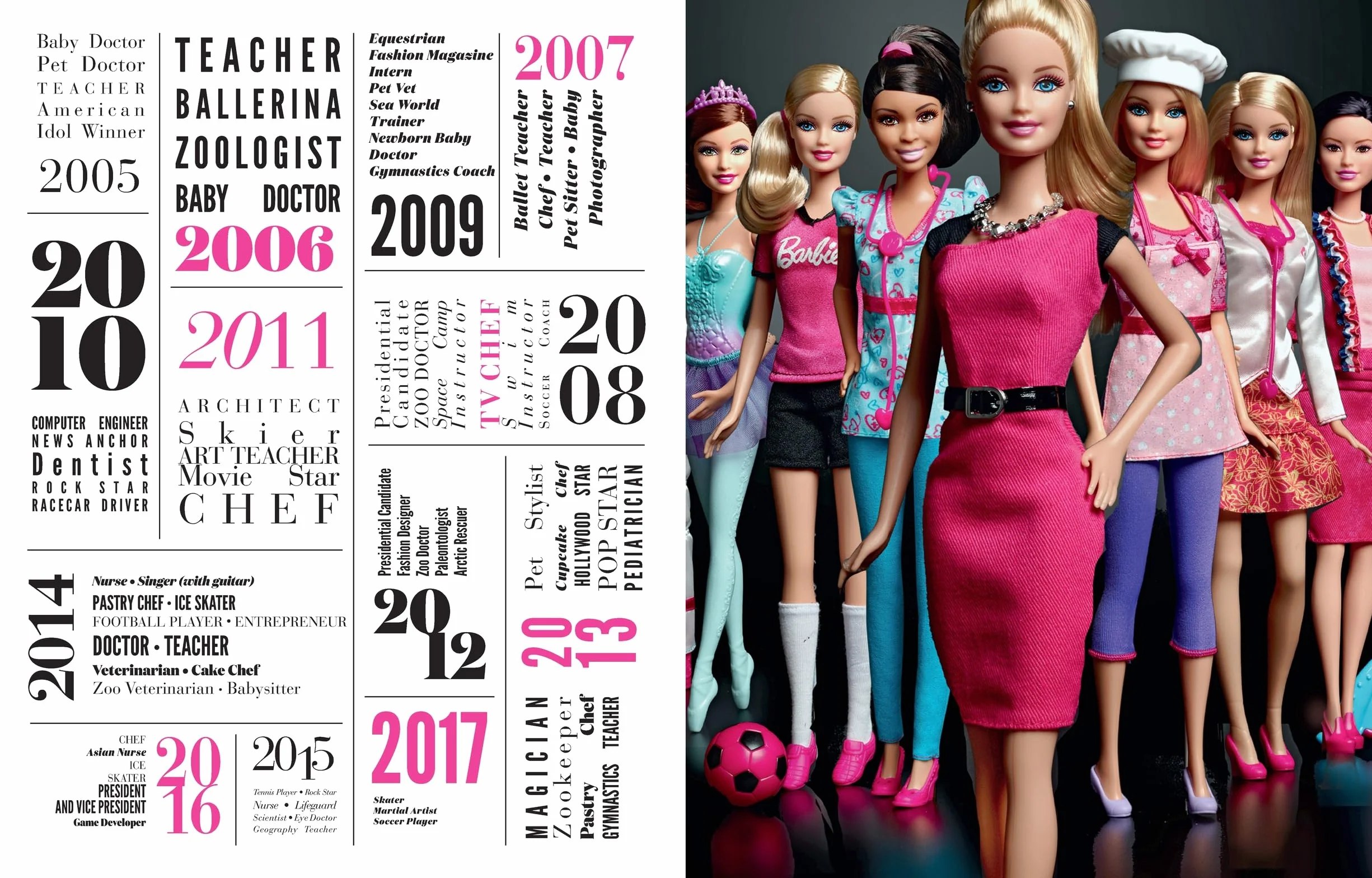 Barbie: The Celebration of an Icon