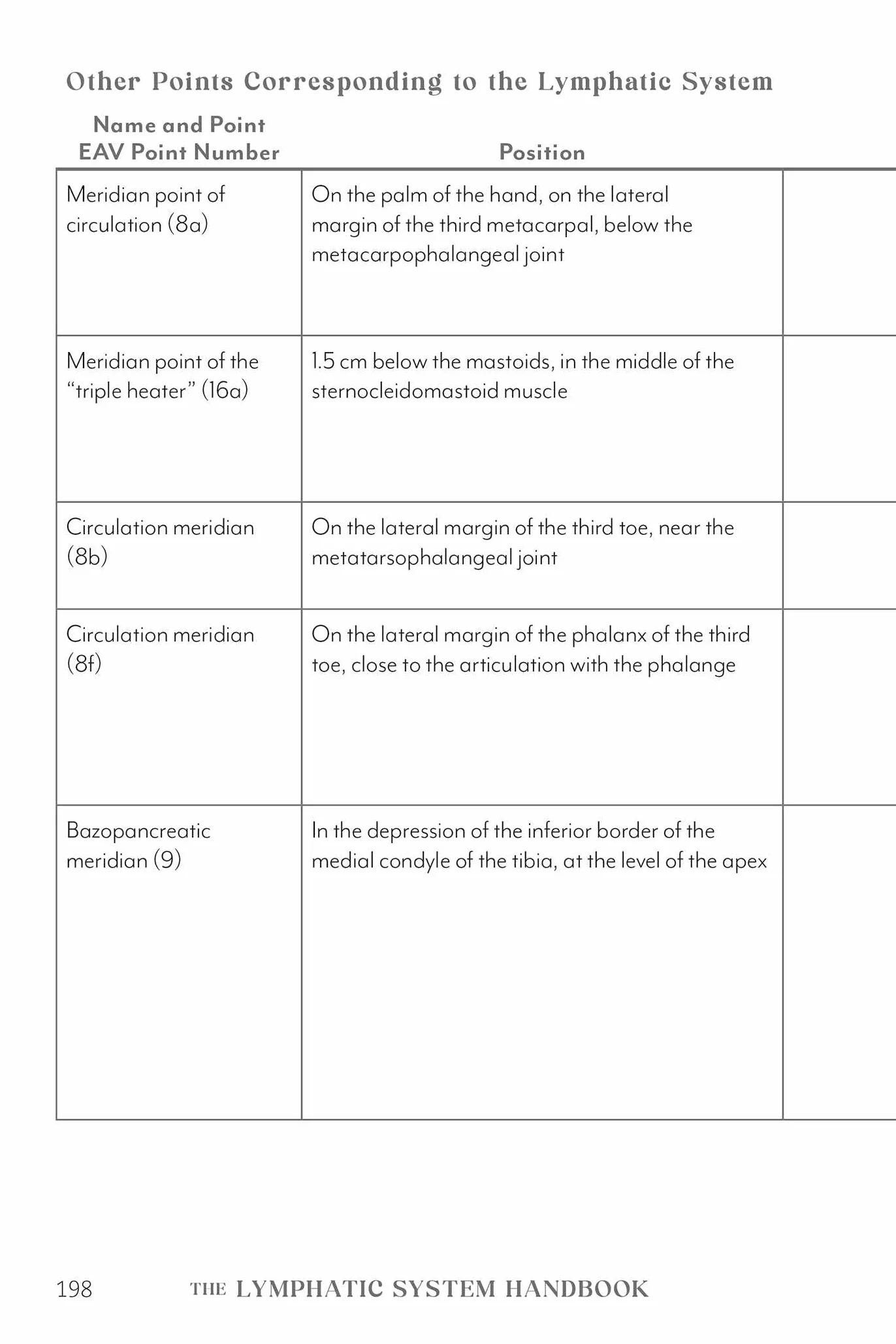 The Lymphatic System Handbook: Proven Lymphatic Drainage Massage Techniques and At-Home Strategies for Reducing Inflammation and Managing Chronic Ailments