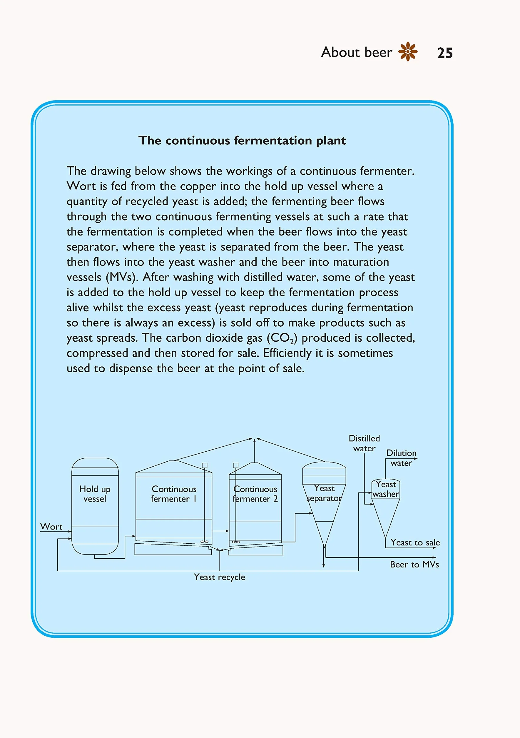 Self-Sufficiency: Home Brewing: 7