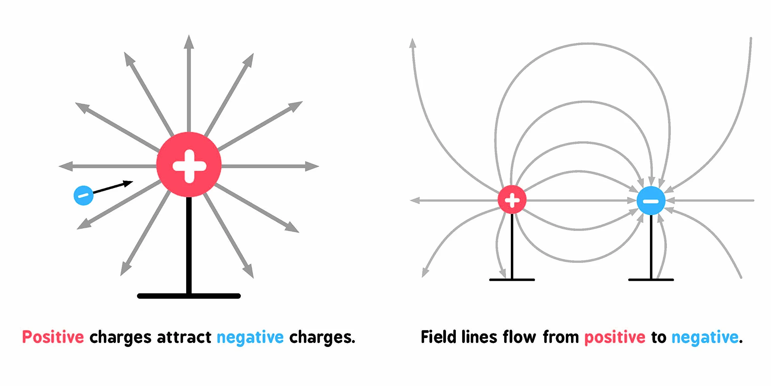 Baby University Electromagnetism for Babies