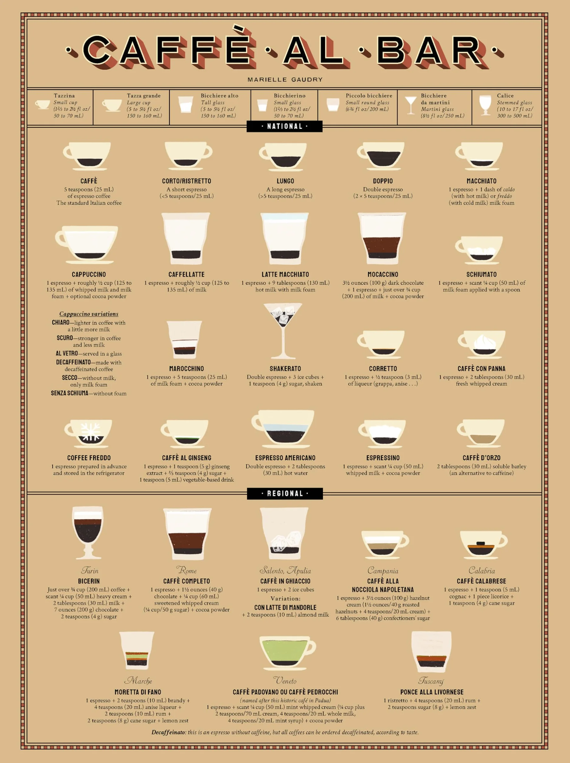 Let's Eat Italy! /anglais: Everything You Want to Know about Your Favorite Cuisine: 2