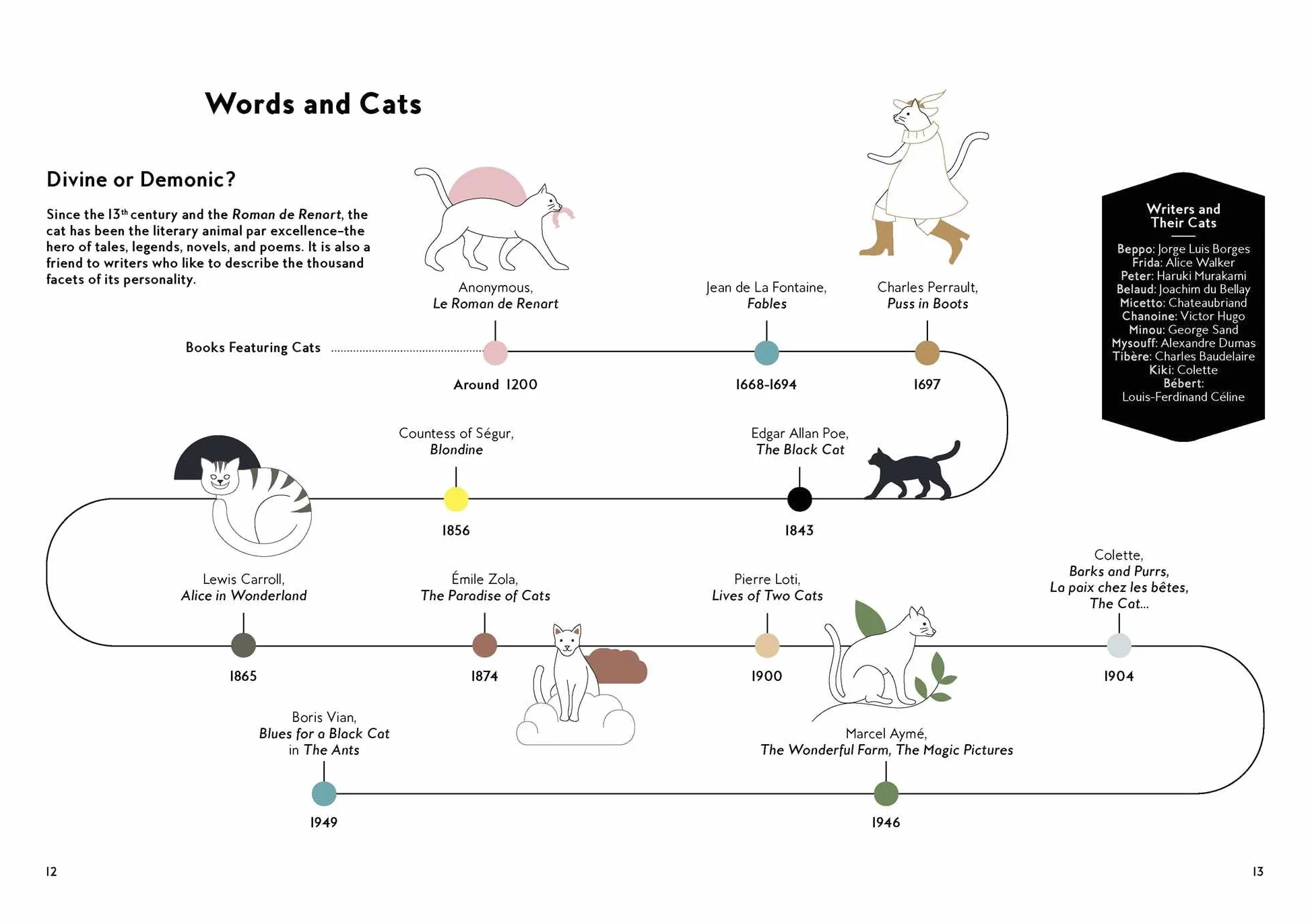Cats in Art: From Prehistoric to Neo-Pop Masterpieces