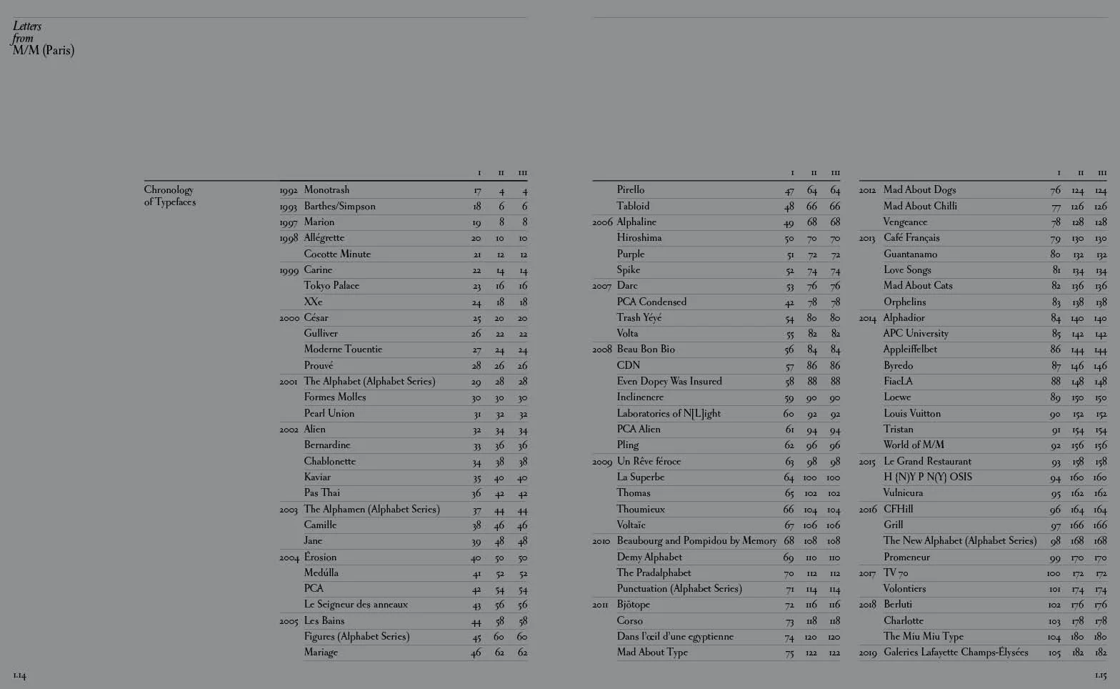 Letters from M/M (Paris): The Definitive Study of Typeface by Influential Art and Design Practice