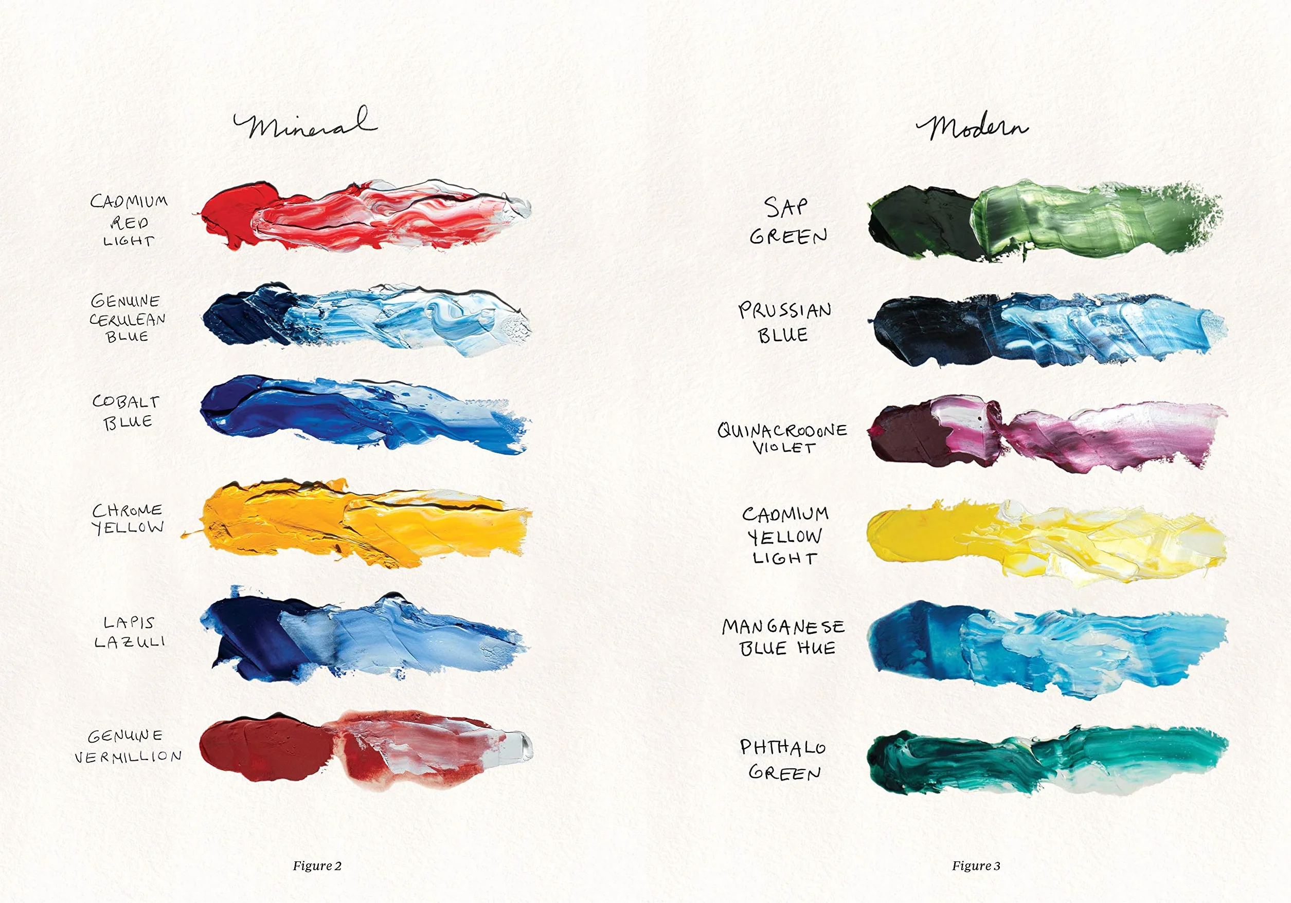 The New Oil Painting: Your Essential Guide to Materials and Safe Practices