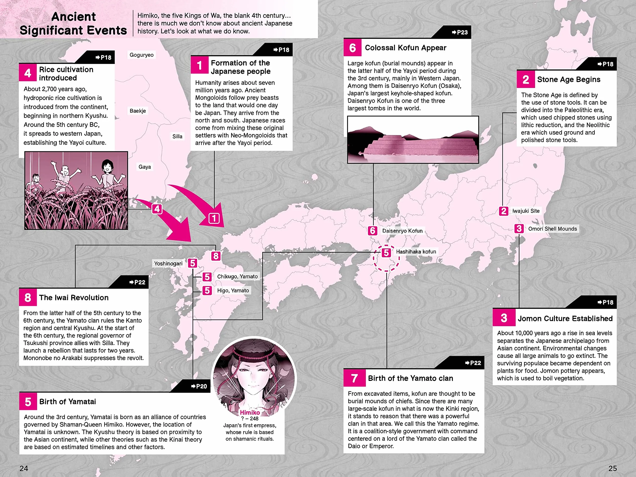 A History of Japan in Manga: Samurai, Shoguns and World War II
