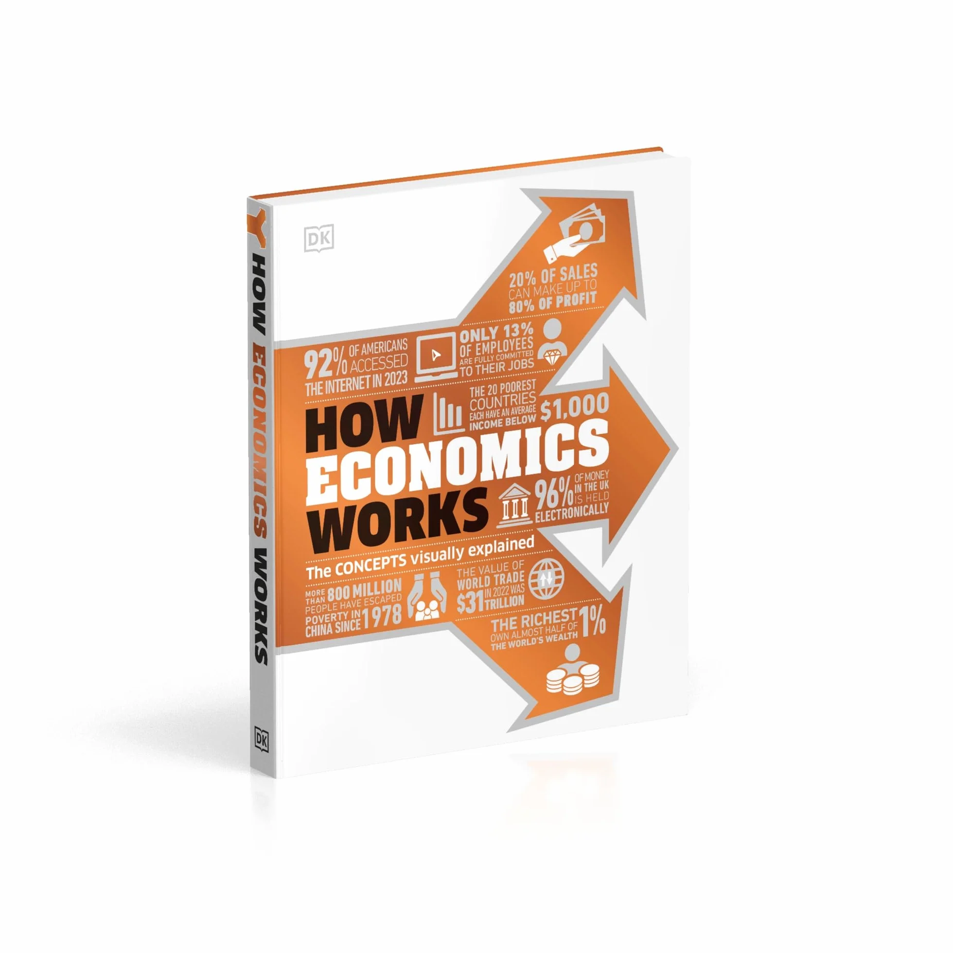 How Economics Works: The Concepts Visually Explained