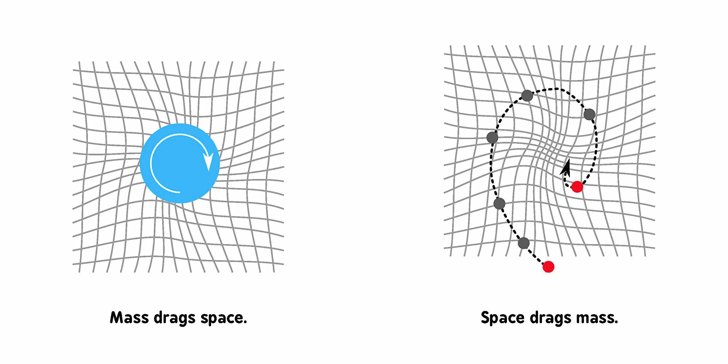 General Relativity for Babies: 0 (Baby University)