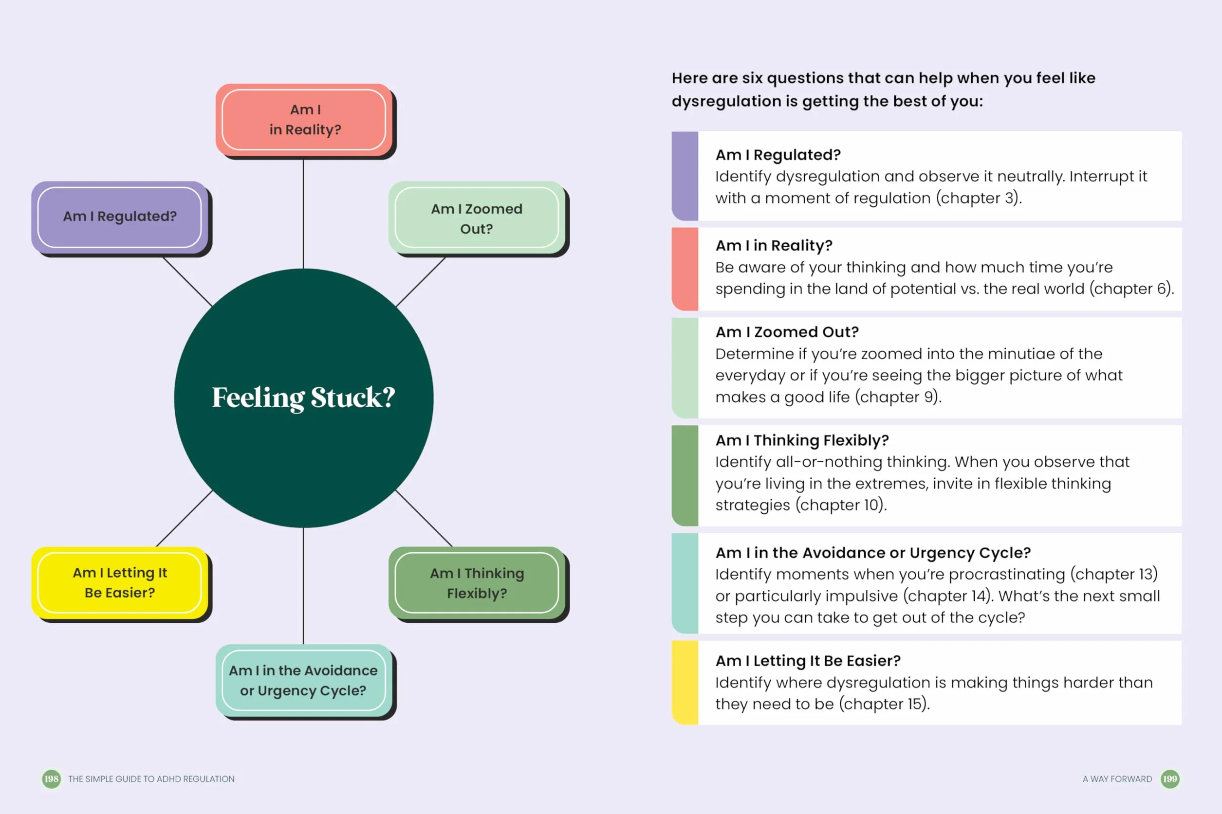 The Simple Guide to ADHD Regulation: Finding Balance, Getting Things Done, Enjoying Life