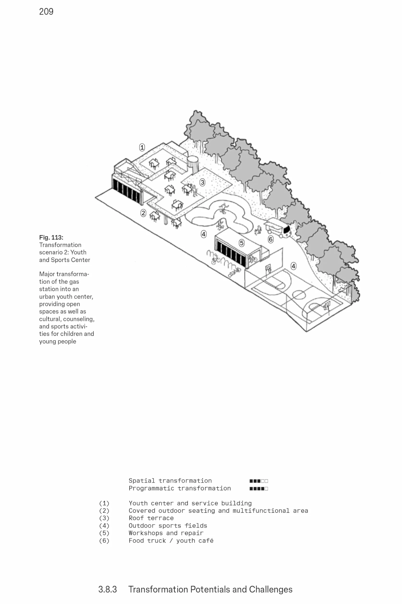 Rethinking Obsolete Typologies: Transformation Potentials and Scenarios