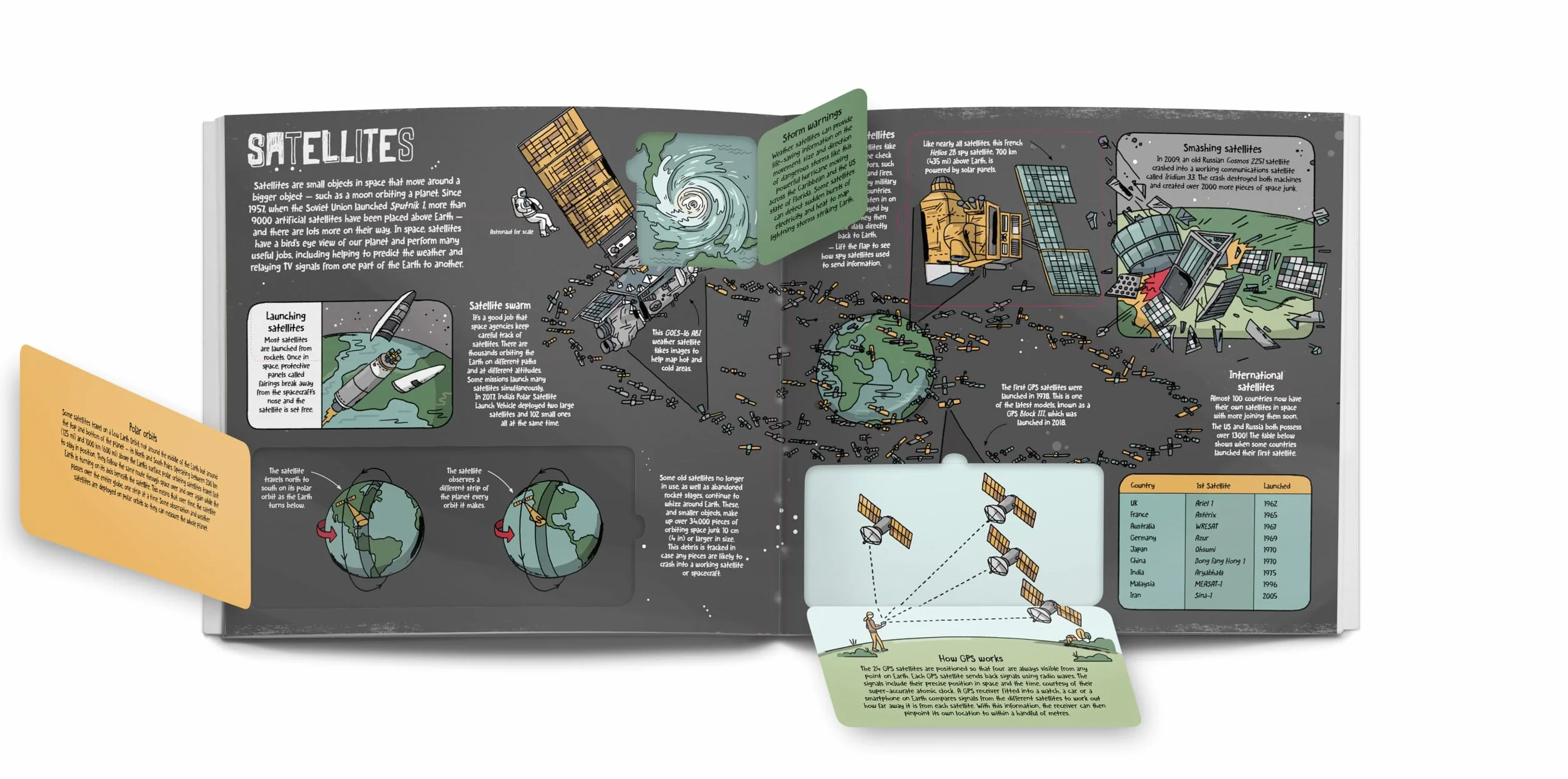 Lonely Planet Kids How Spaceships Work: 1 (How Things Work): Brilliant Facts & Lift the Flaps | Amazing Illustrations | Learn How Rockets Blast Off | Awesome Astronauts & Moon Missions