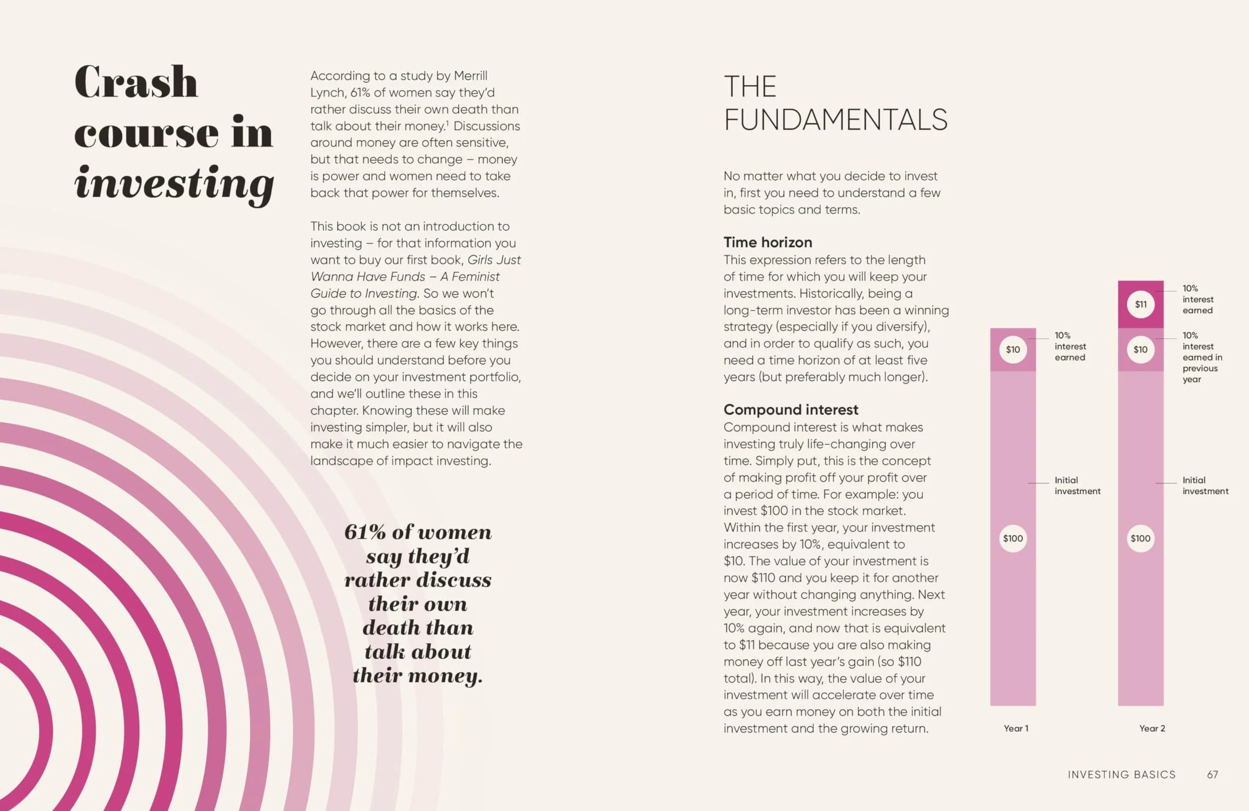 Girls Just Wanna Have Impact Funds: A Feminist Guide to Changing the World with Your Money