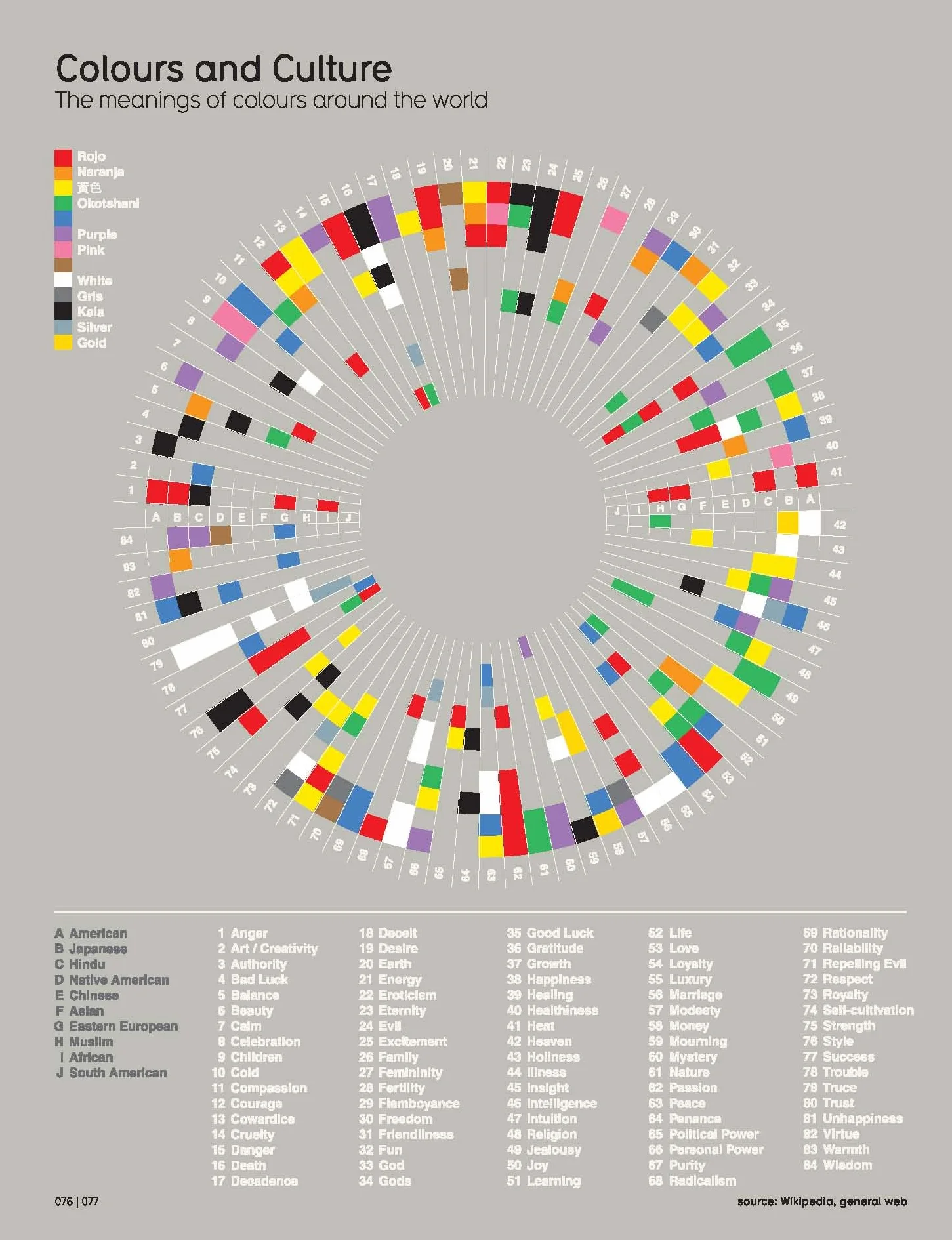 Information is Beautiful (New Edition): Illustrated Guide to Data Visualisations