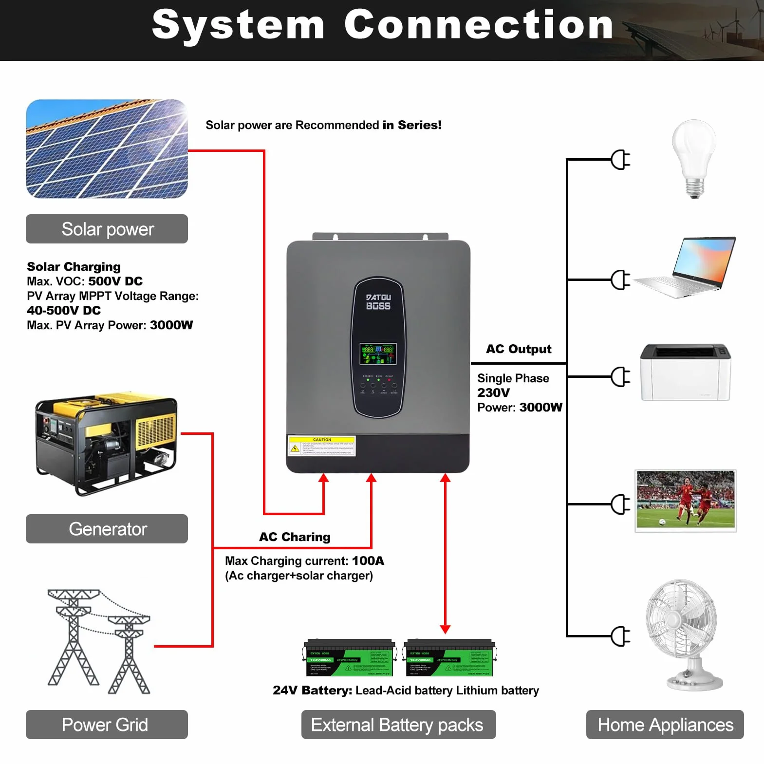 Hybrydowy Falownik 24V 3000W Czysty Sinus Z MPPT Regulatorem ładowania Słonecznego BMS