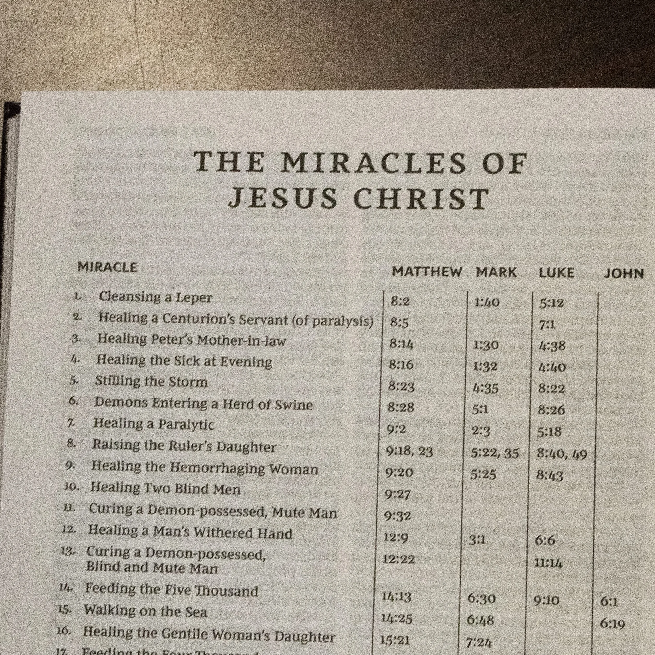NKJV, Pew Bible, Hardcover, Burgundy, Red Letter Edition: Holy Bible, New King James Version