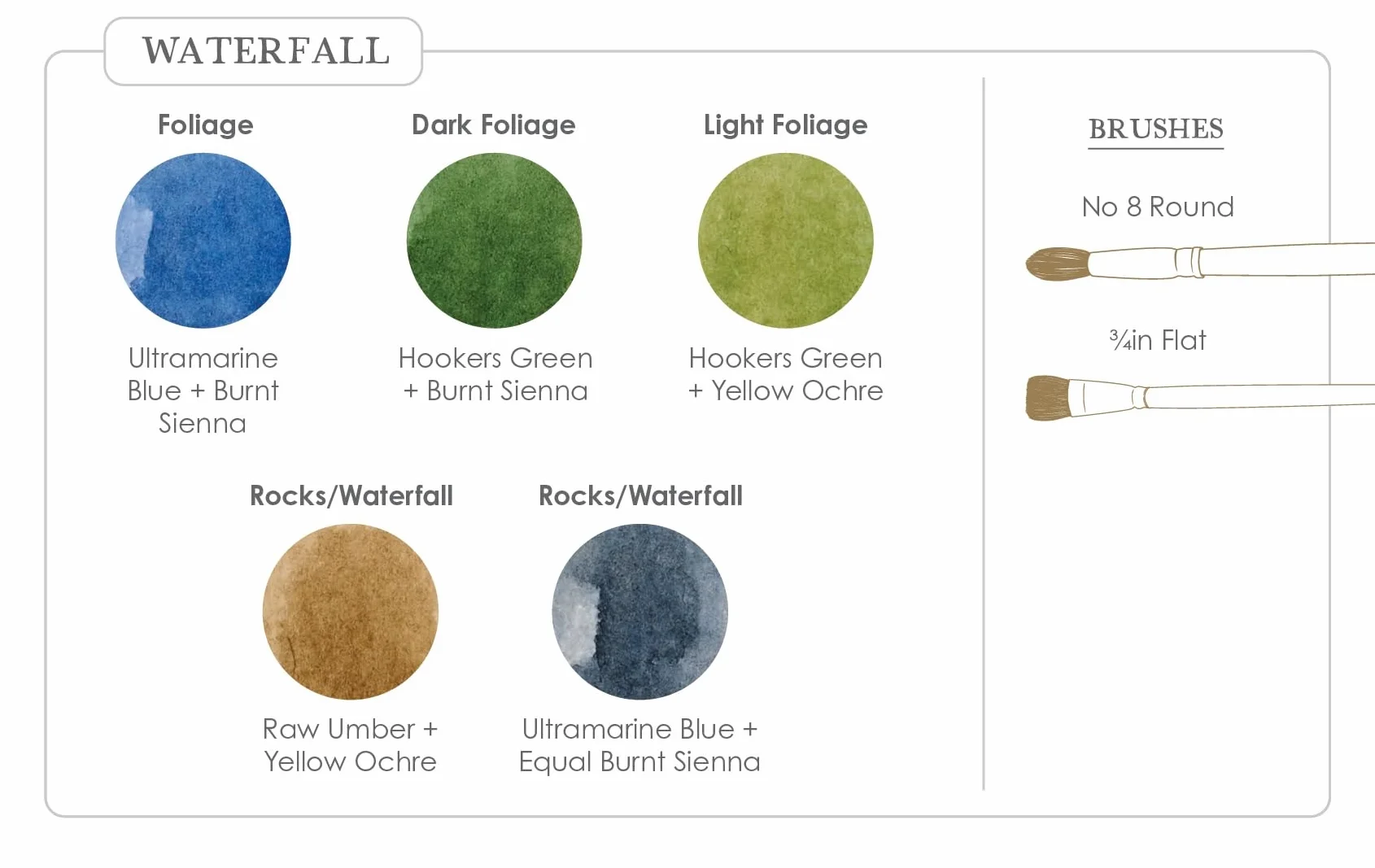 Watercolor Mixing Deck: Landscapes Color Palettes for Home or Location