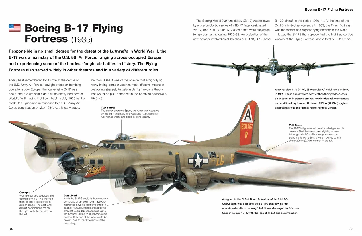 Military Aircraft: World's Greatest Fighters, Bombers & Transport from WWI to Present