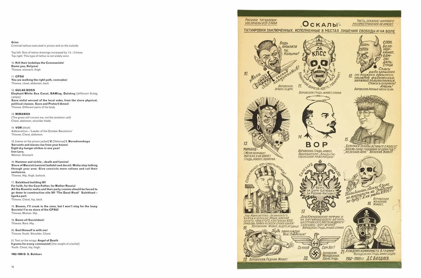 Russian Criminal Tattoo Archive