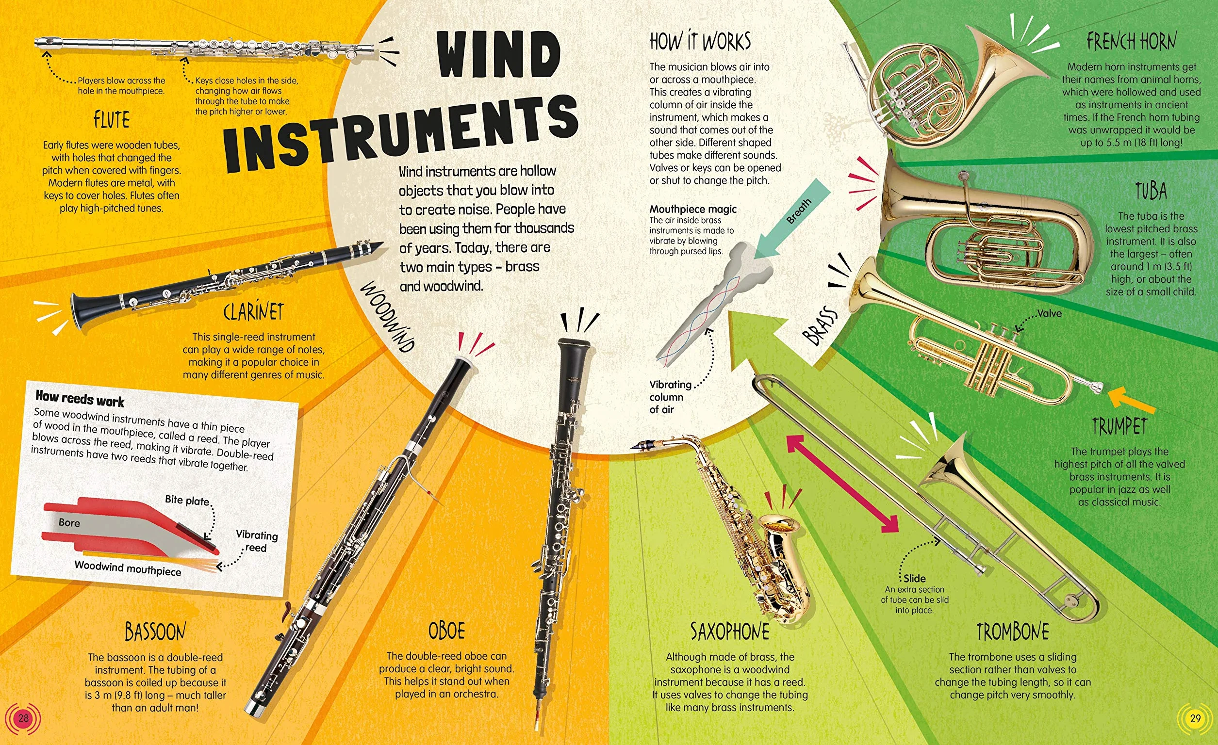 Music and How it Works: The Complete Guide for Kids