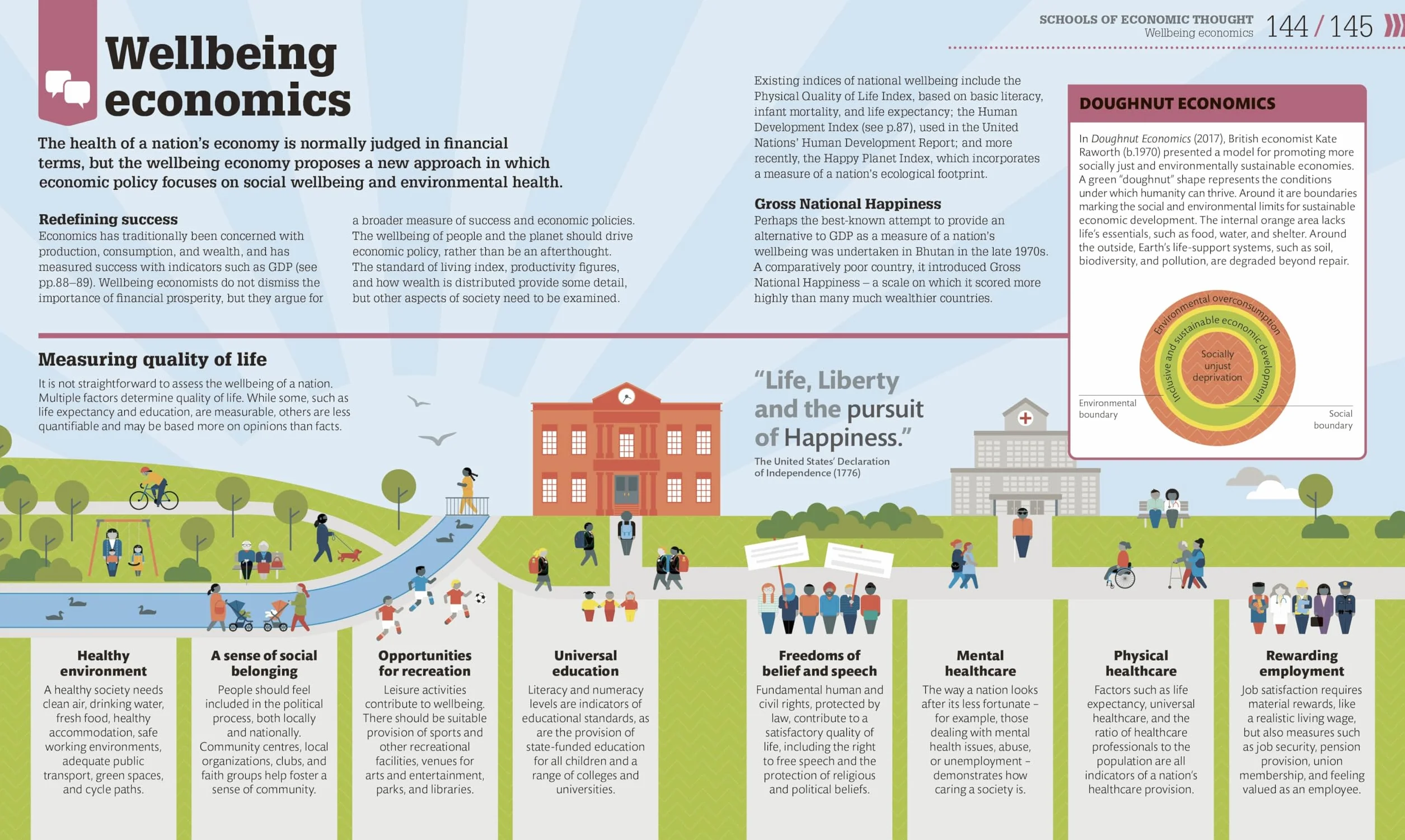 How Economics Works: The Concepts Visually Explained