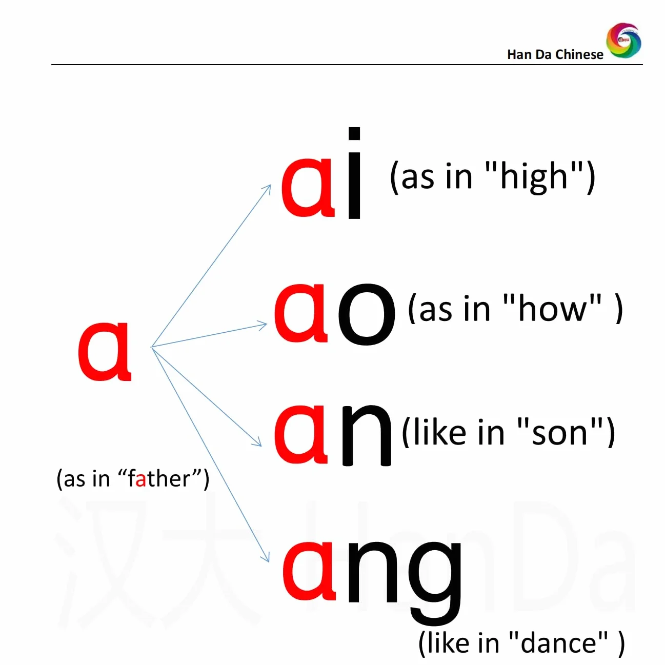 Handa Ch: Teaching Basic Spoken Chinese 2 tomy z filmami instruktażowymi