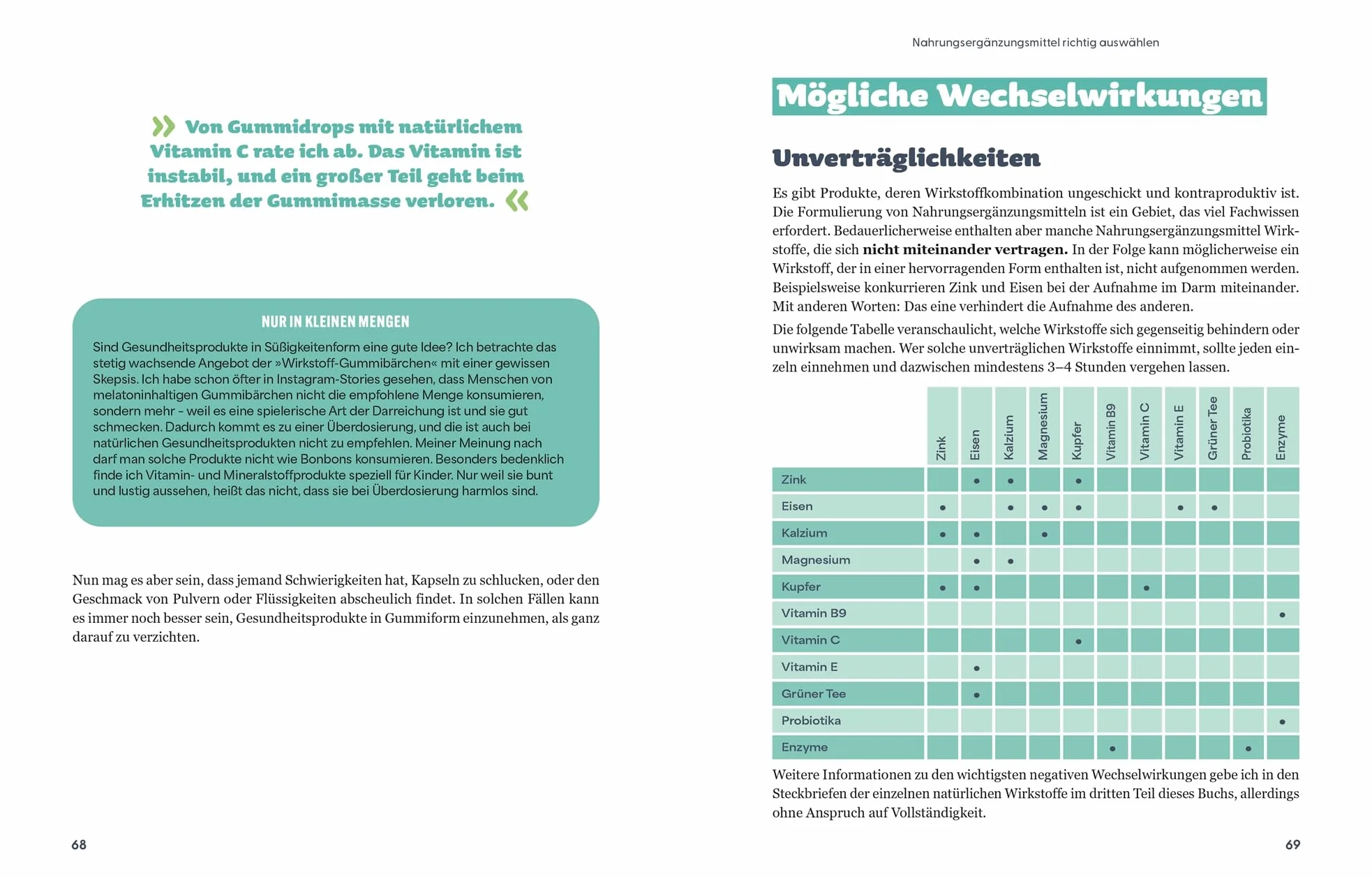 Die Revolution der Nahrungsergänzung: Natürlich gesund und leistungsstark mit Vitaminen, Mineral- und Pflanzenstoffen. Knapp 80 Supplements im Porträt