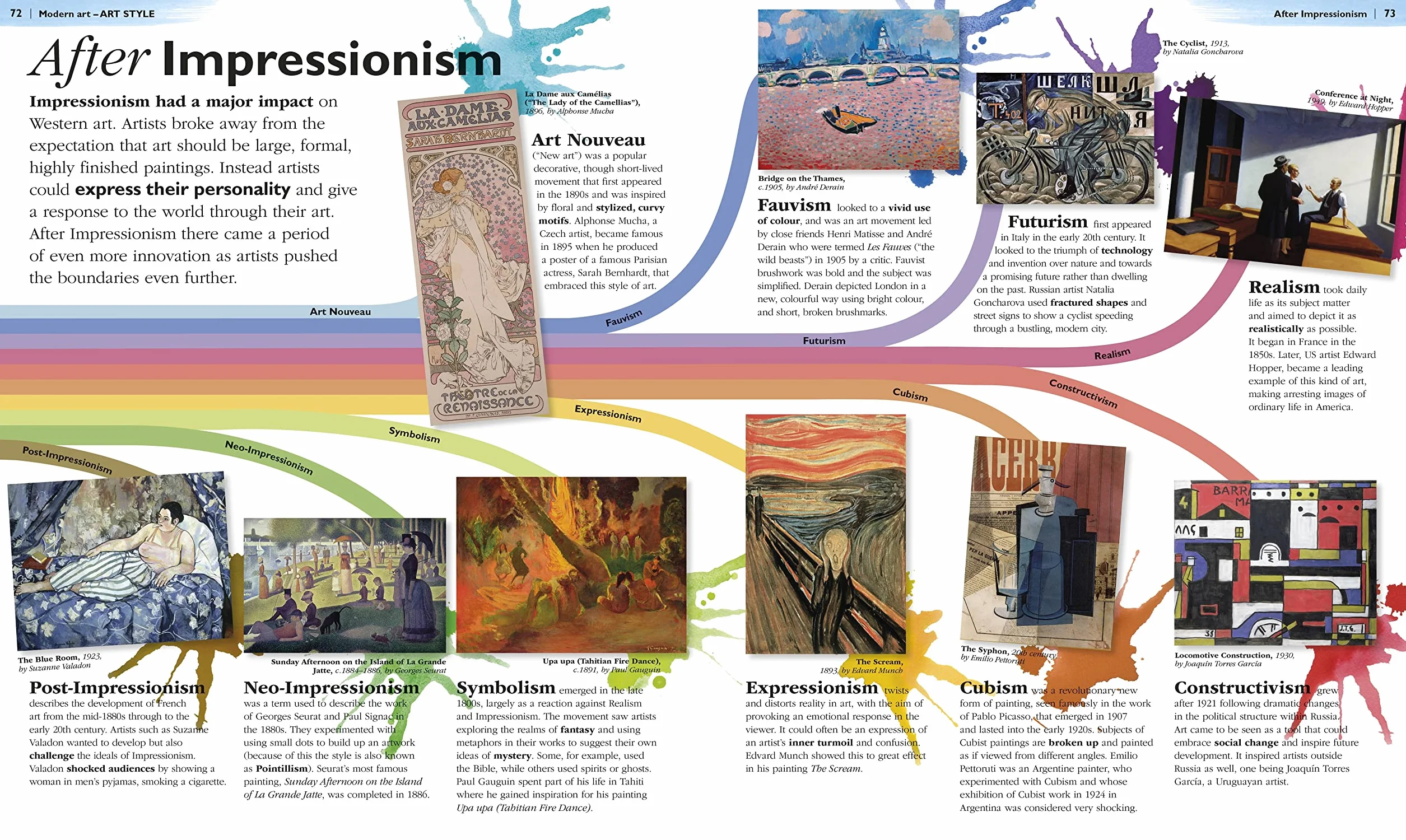 Children's Book of Art: An Introduction to the World's Most Amazing Paintings and Sculptures