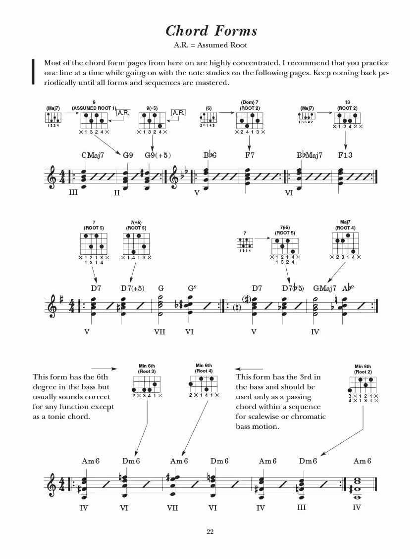 A Modern Method for Guitar - All Three Volumes in One Convenient Collection!: Volumes 1, 2, 3 Complete