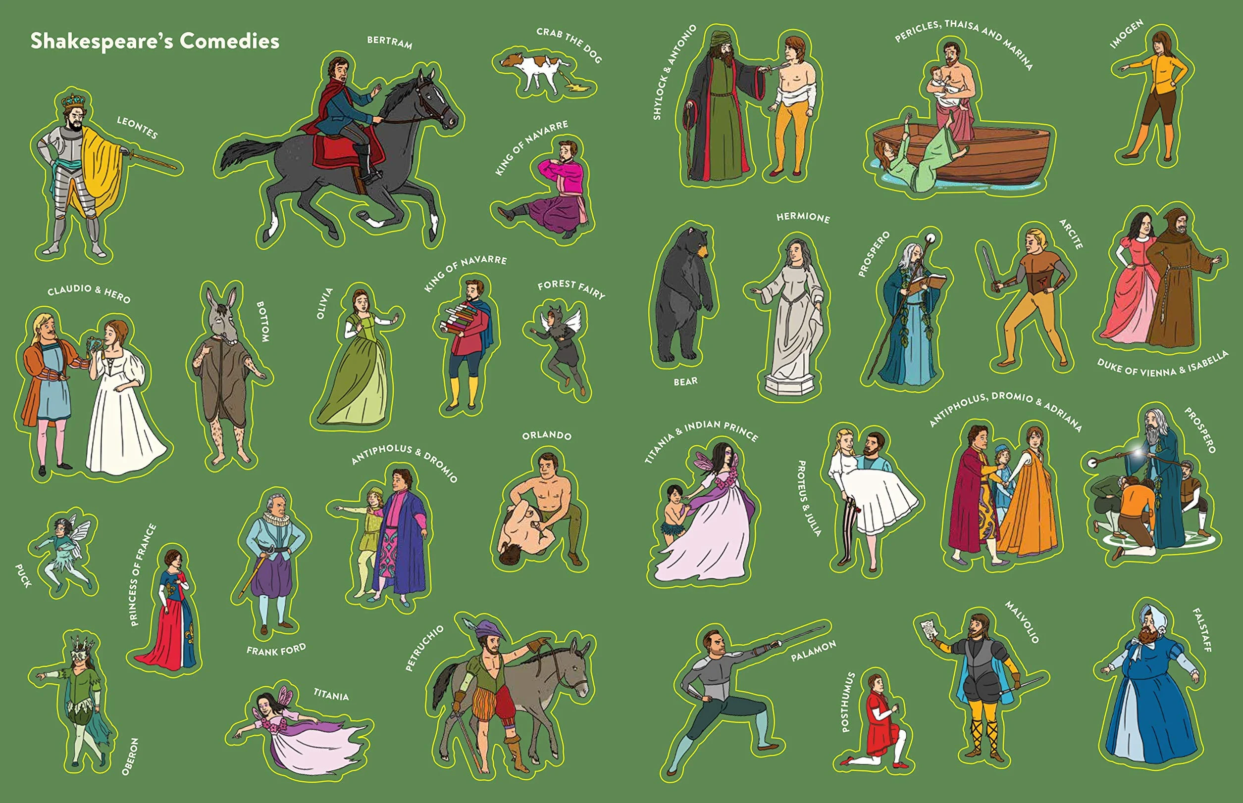 The Shakespeare Timeline Stickerbook: See All the Plays of Shakespeare Being Performed at Once in the Globe Theatre!: 2