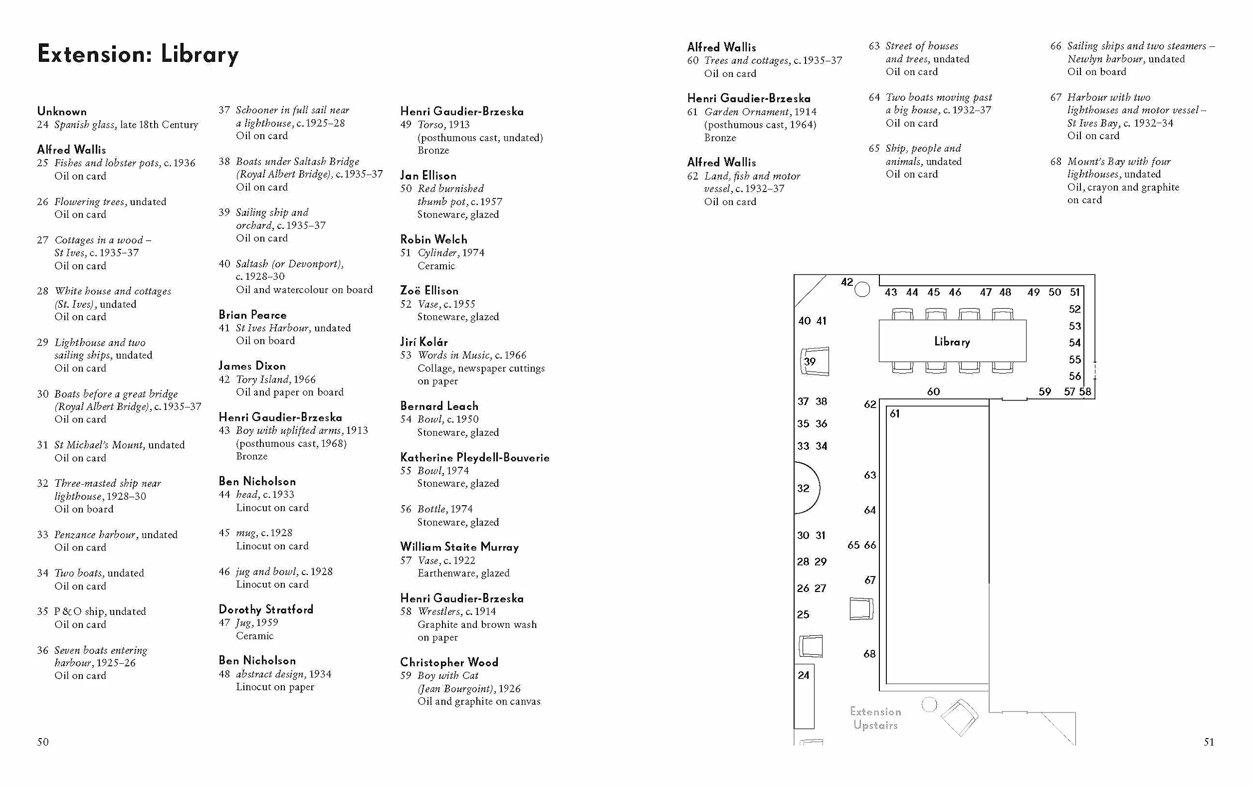 Kettle's Yard House Guide