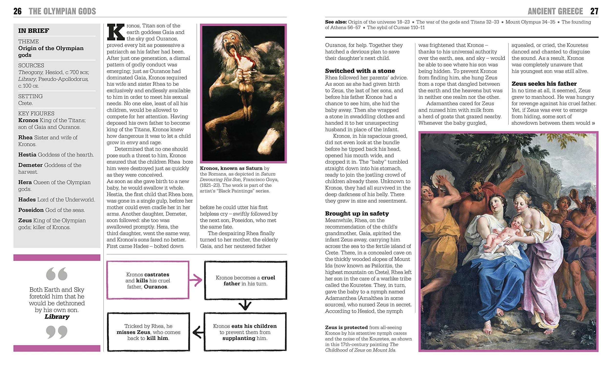 The Mythology Book: Big Ideas Simply Explained