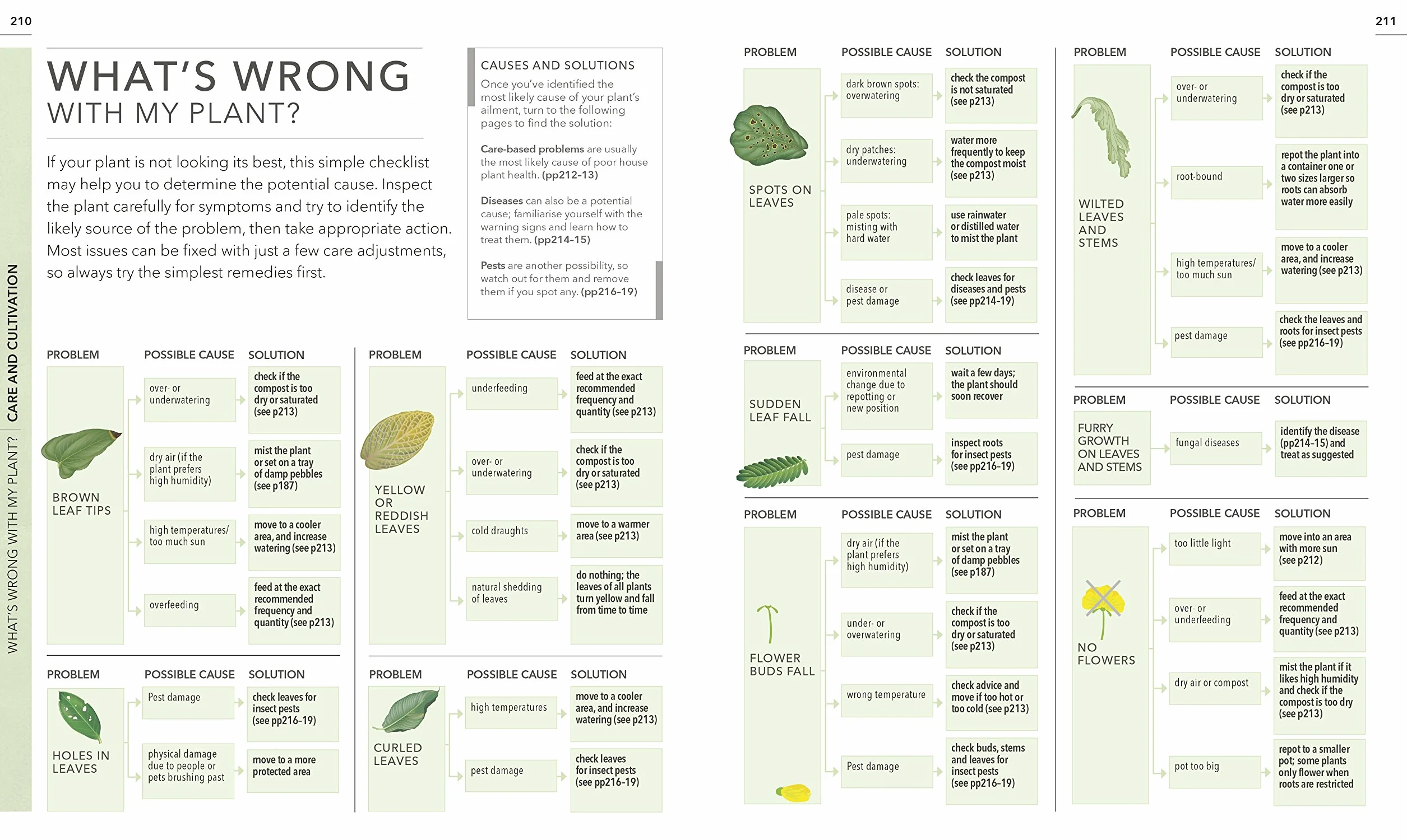 RHS Practical House Plant Book: 175 Plant Profiles, Choose, Display, Nurture & Care