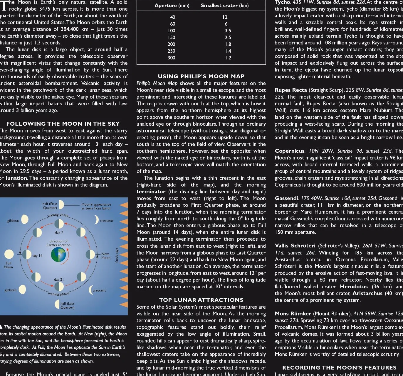 Philip's Moon Map