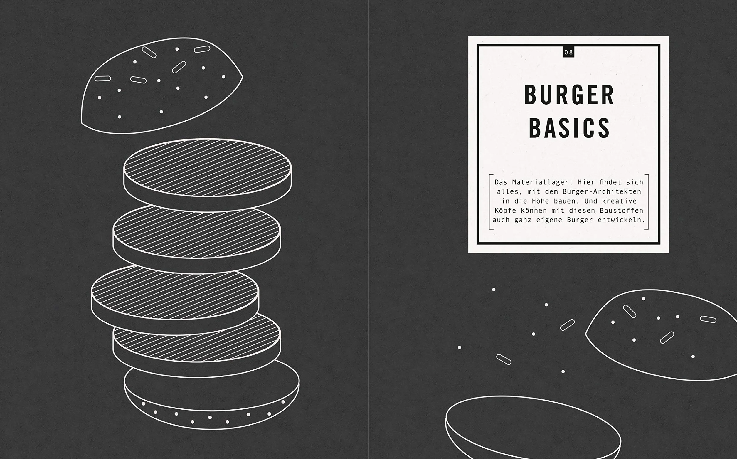 Die Burger-Formel: 70 Burger + 60 Extras