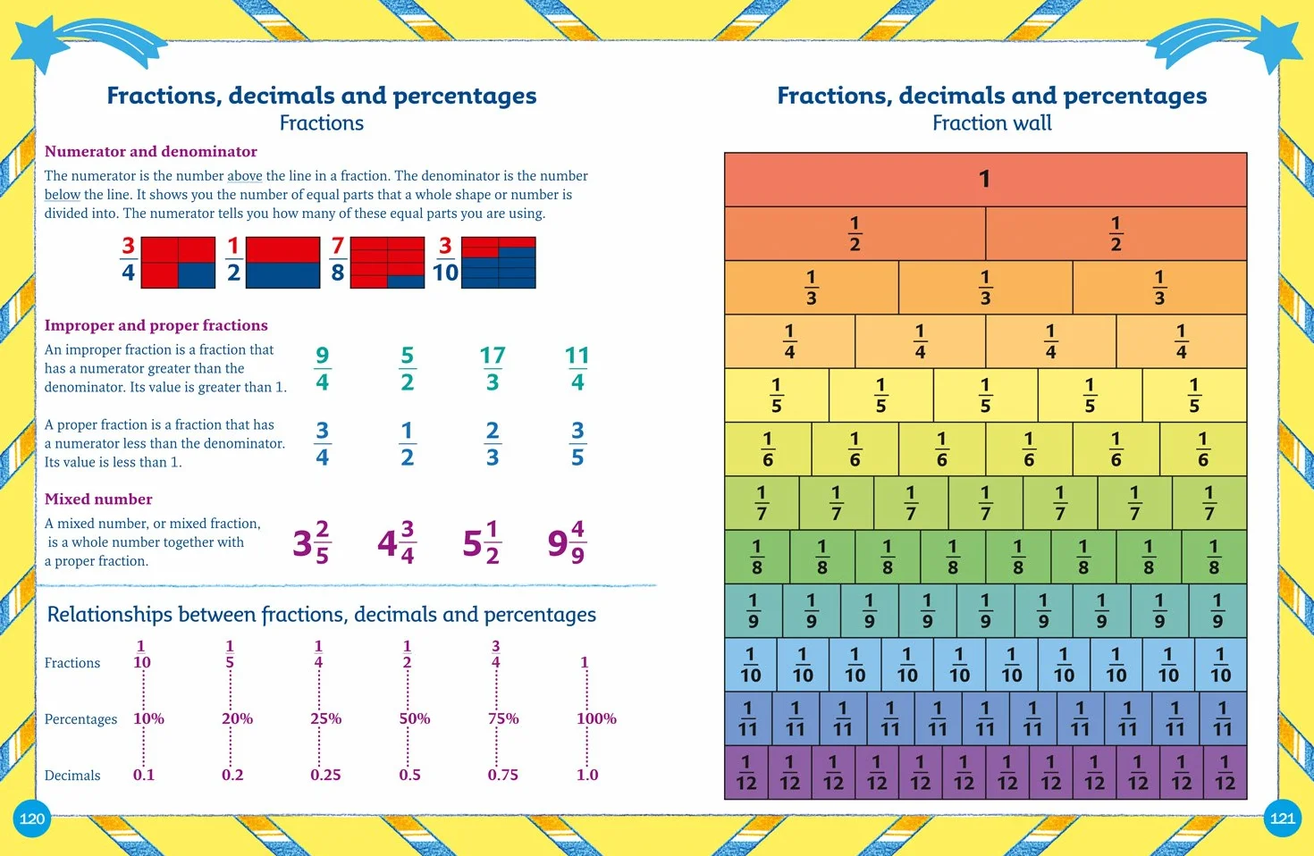 Maths Dictionary: Illustrated dictionary for ages 7+