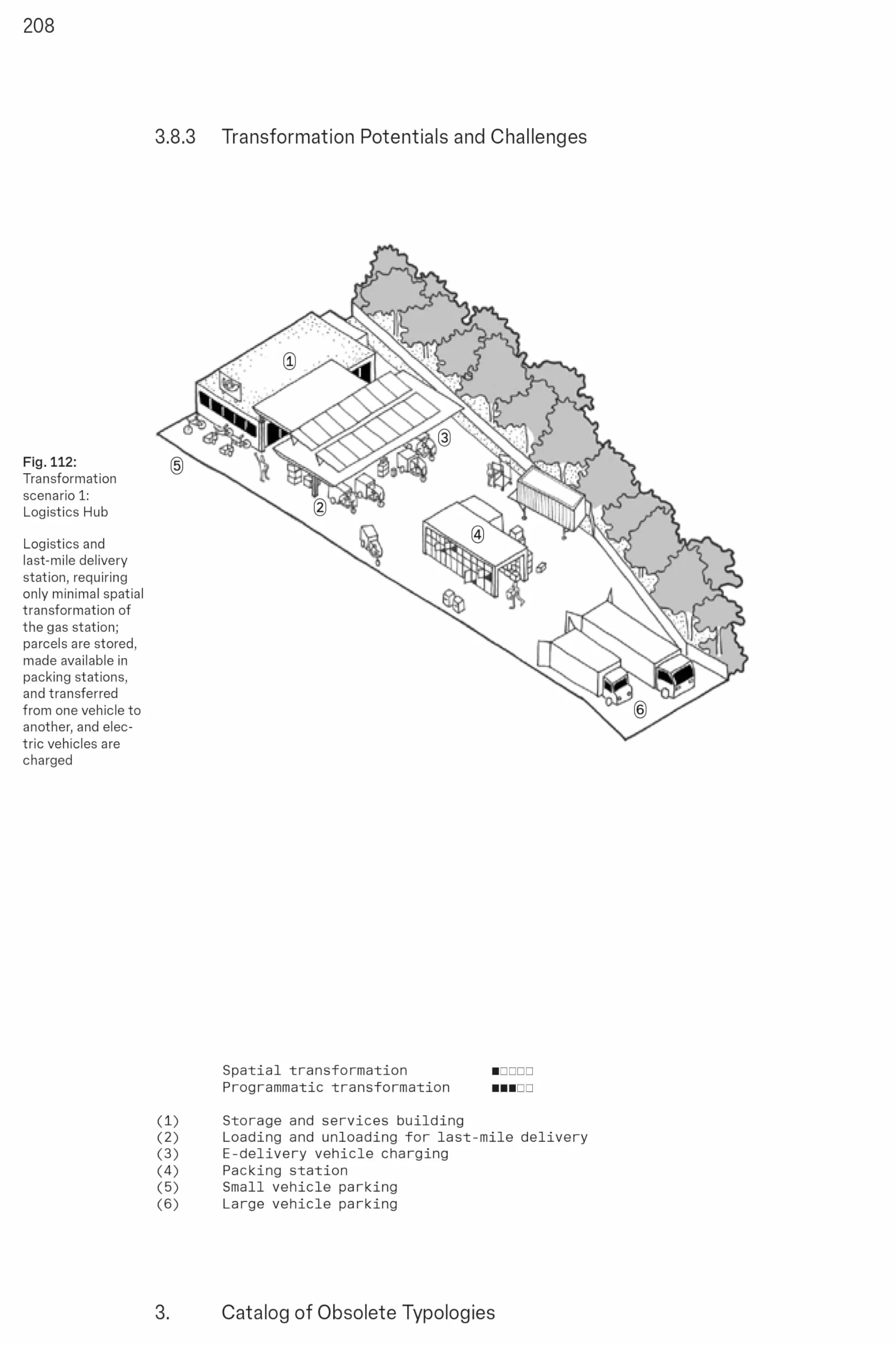 Rethinking Obsolete Typologies: Transformation Potentials and Scenarios