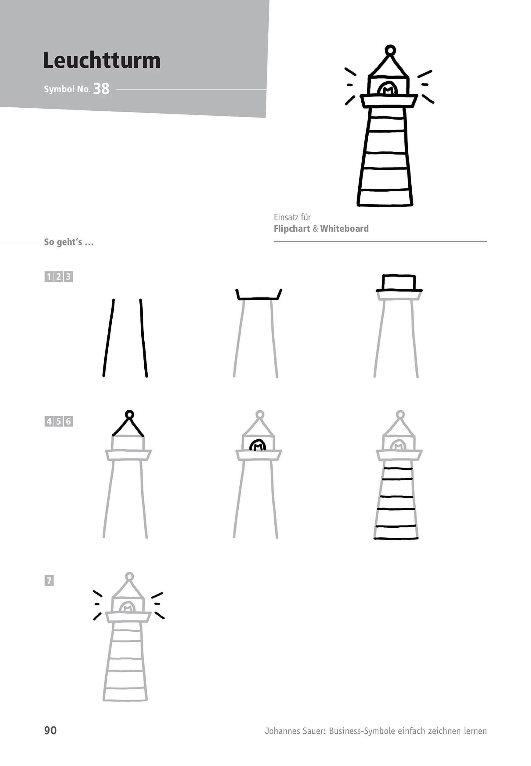 Business-Symbole zeichnen lernen: Flipchart und Whiteboard Motive mit Schritt-für-Schritt-Anleitung