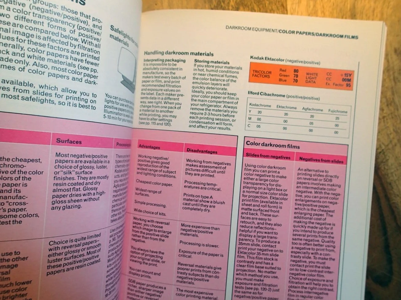 The Darkroom Handbook