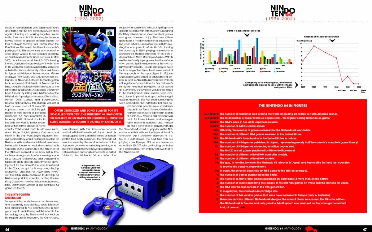 Nintendo 64 Anthology