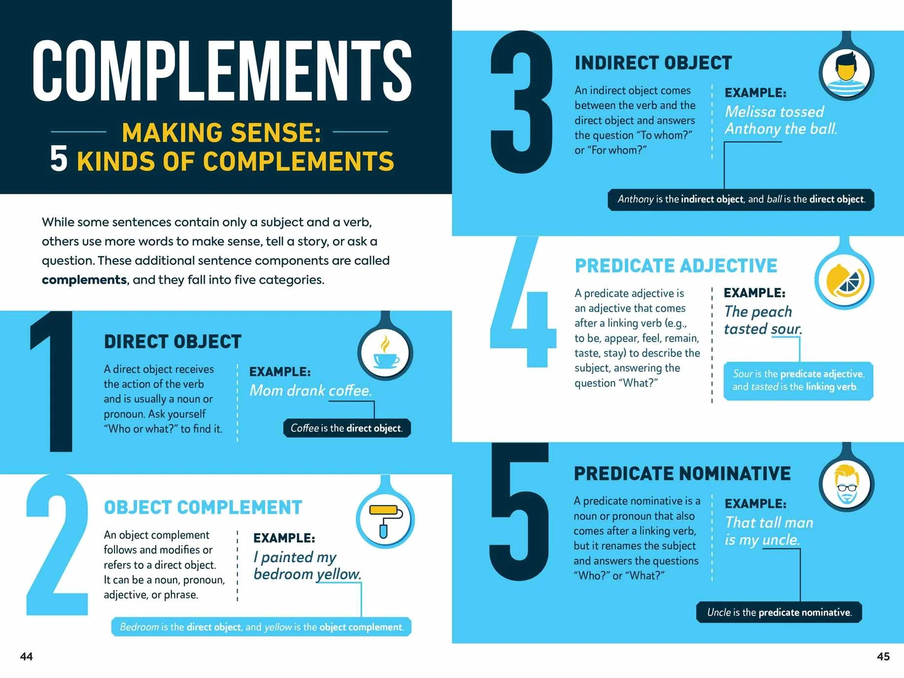 The Infographic Guide to Grammar: A Visual Reference for Everything You Need to Know