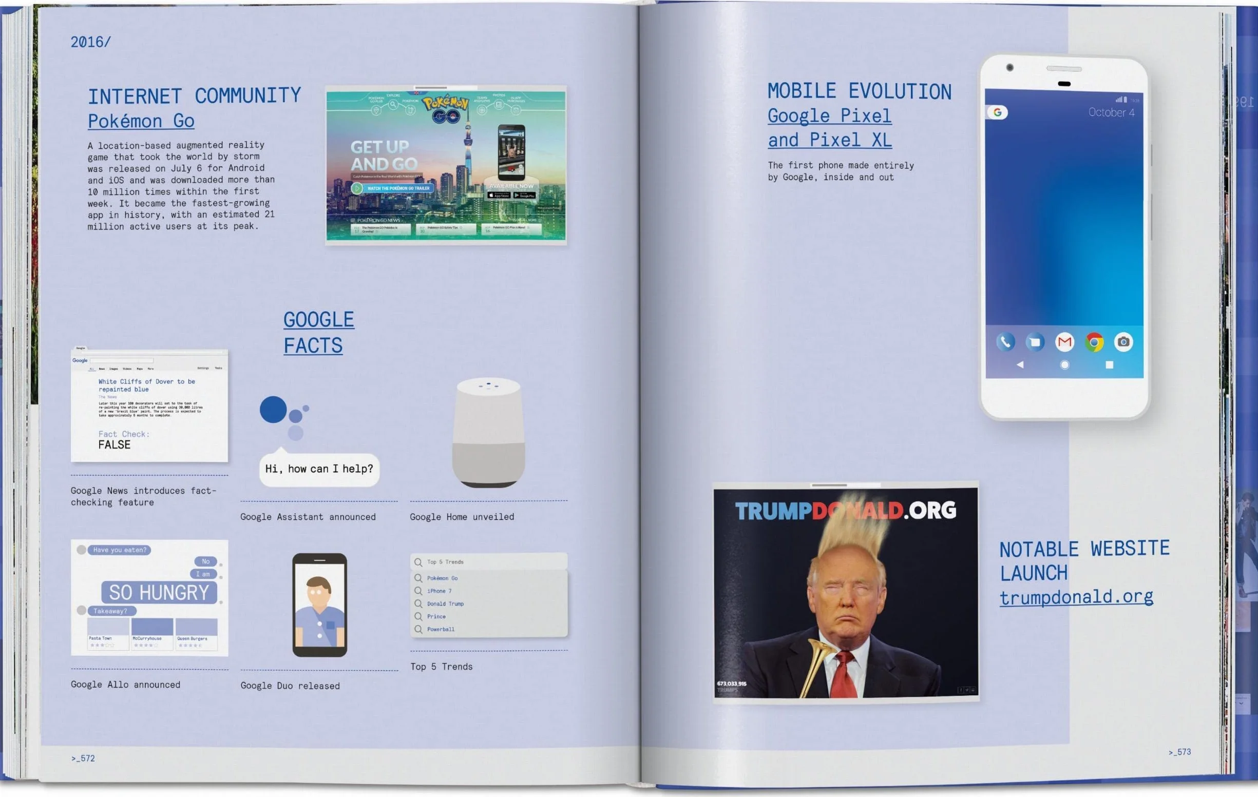 Web Design: The Evolution of the Digital World 1990–Today