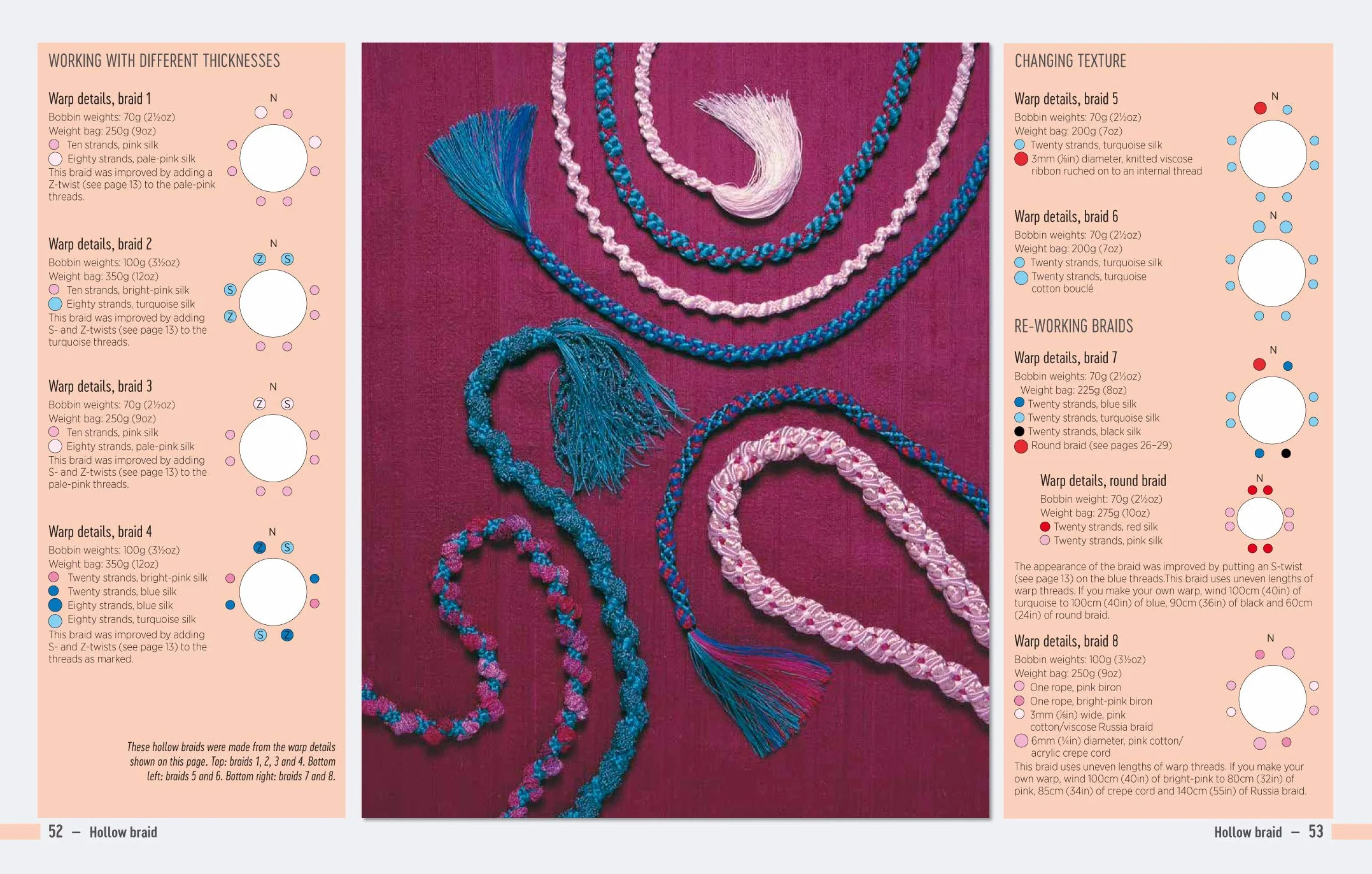 Beginner's Guide to Japanese Braiding: The Art of Kumihimo