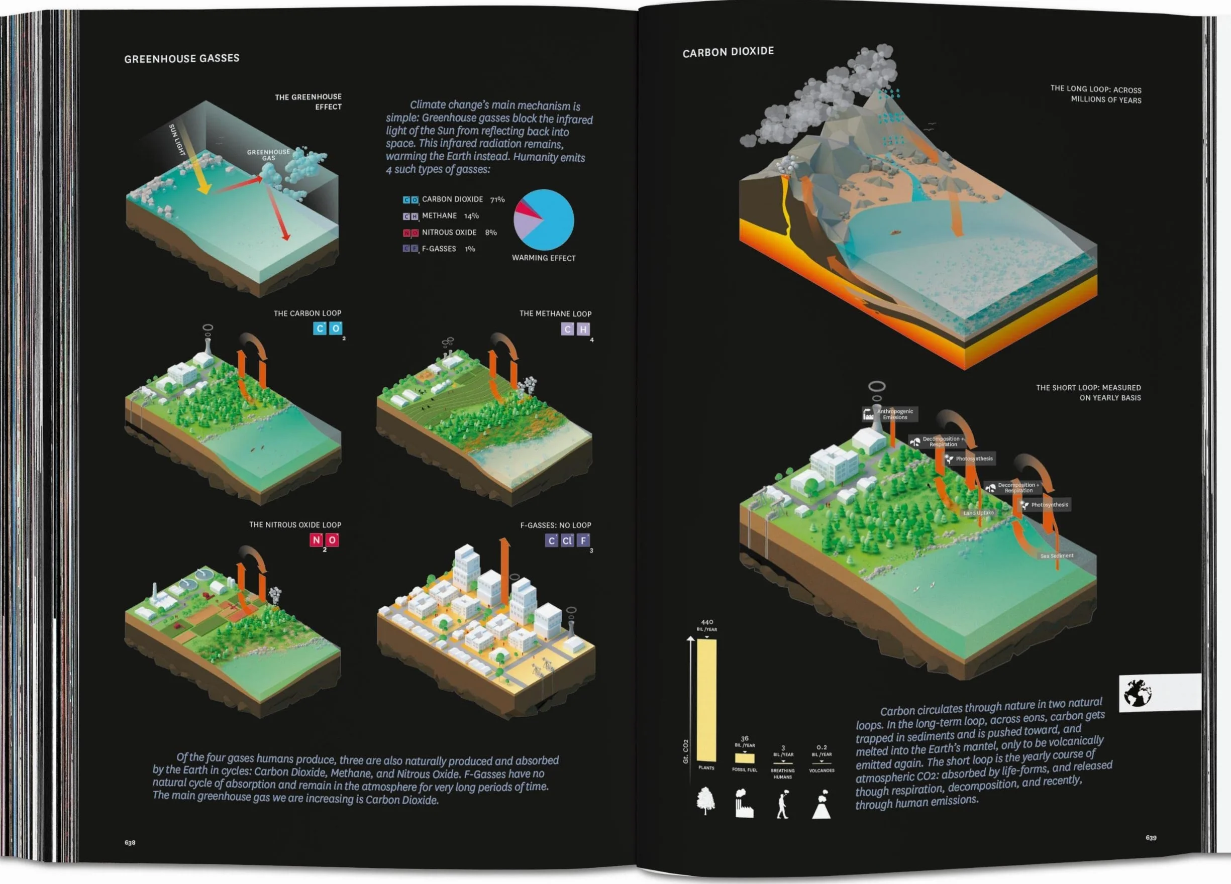 BIG. Formgiving. An Architectural Future History