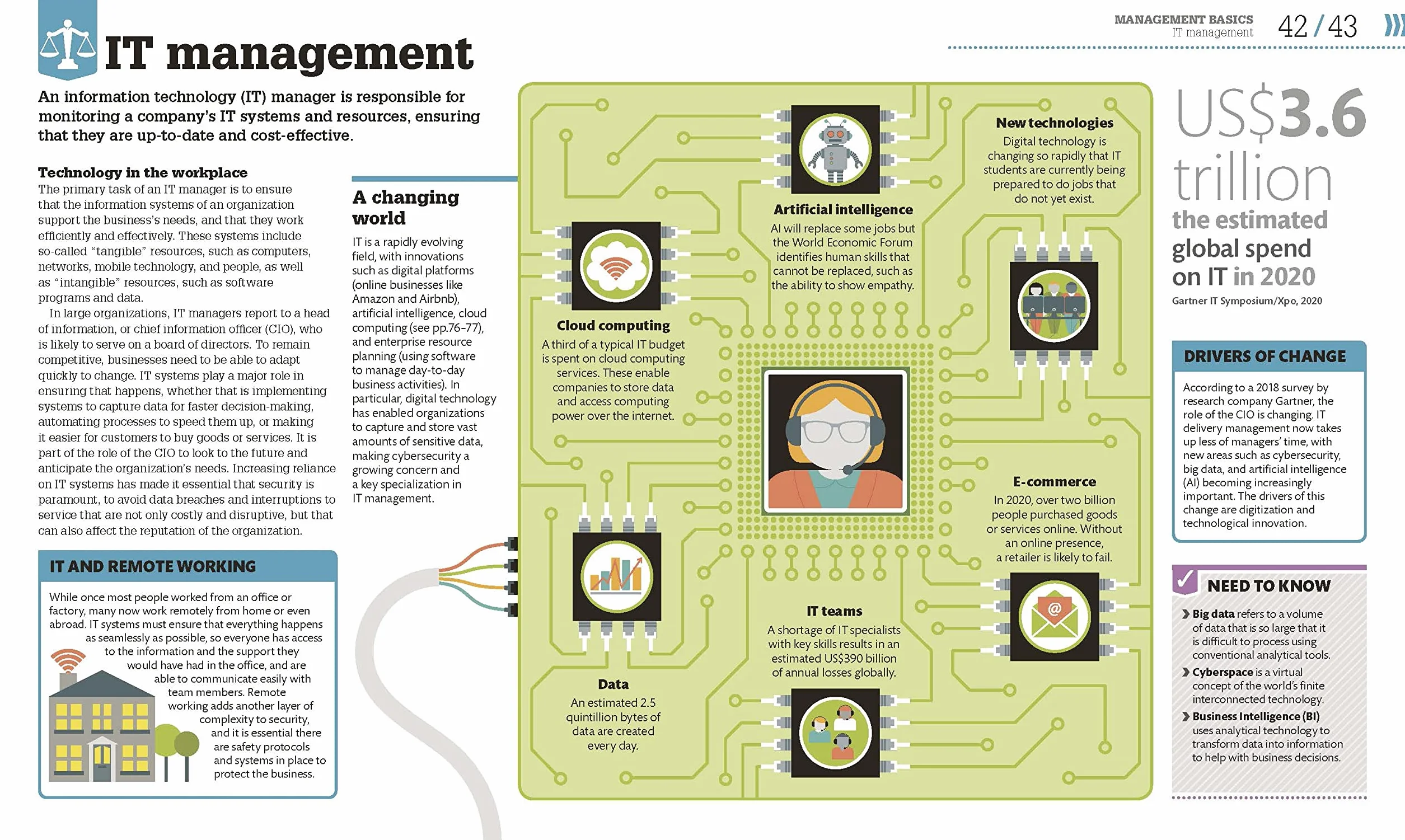 How Management Works: The Concepts Visually Explained (How Things Work)