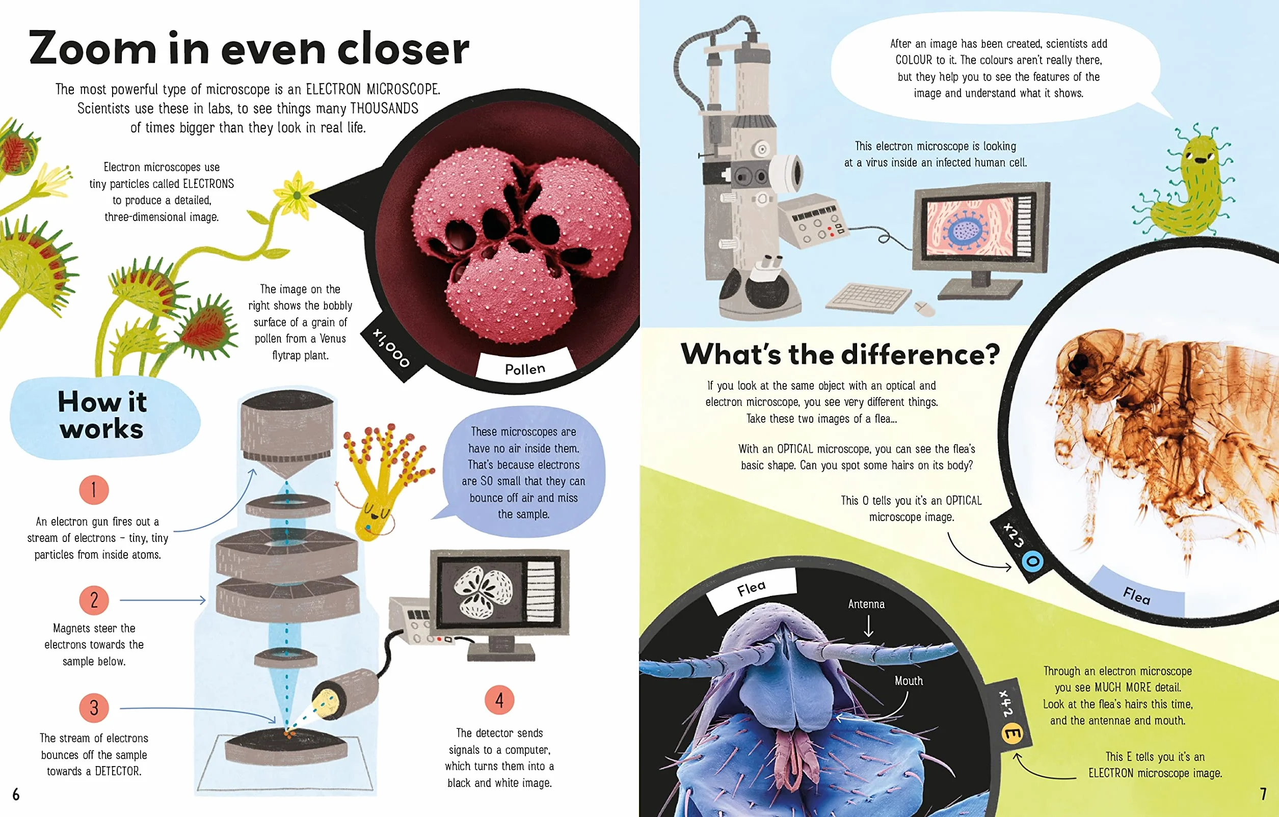 Book of the Microscope