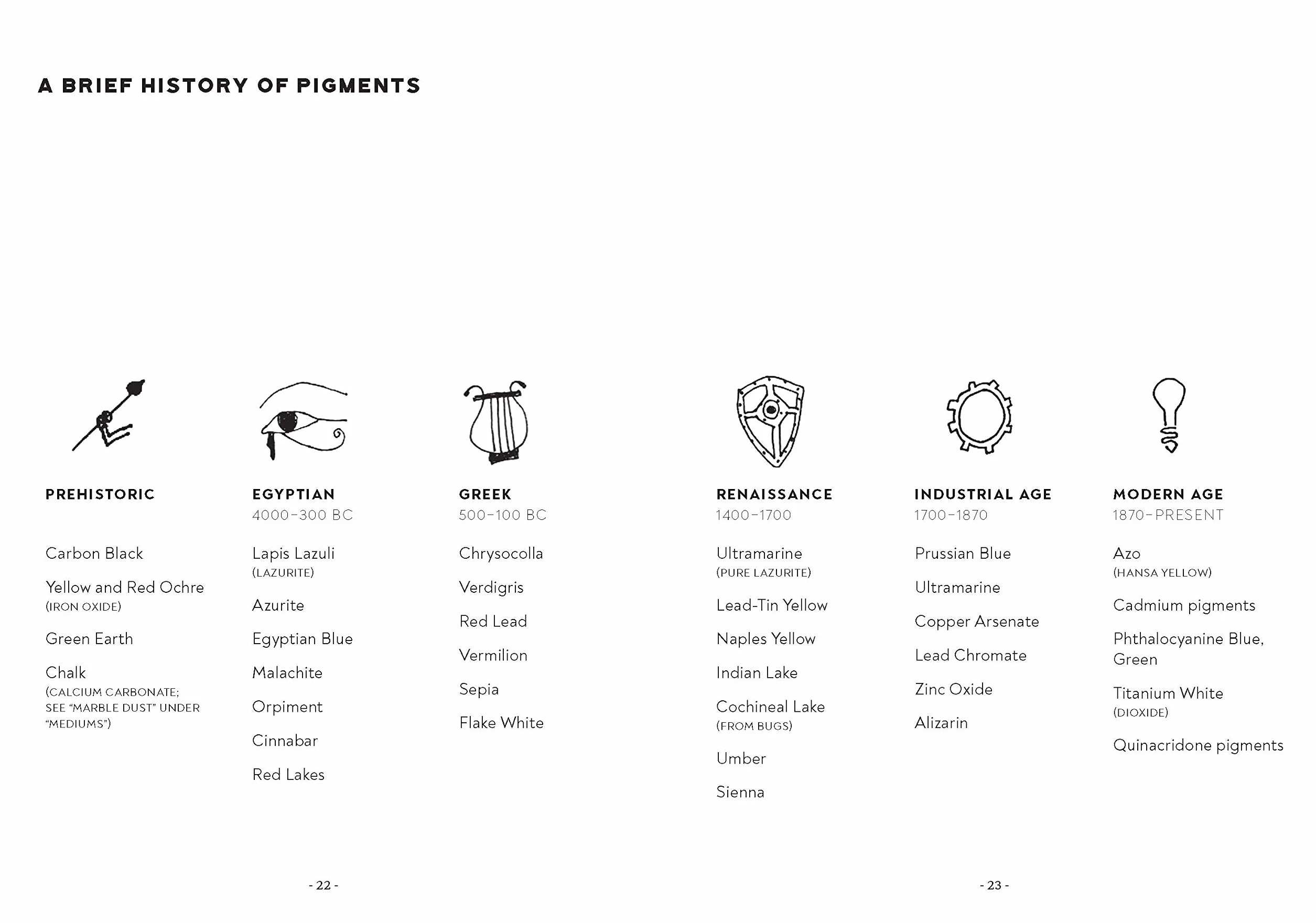The New Oil Painting: Your Essential Guide to Materials and Safe Practices